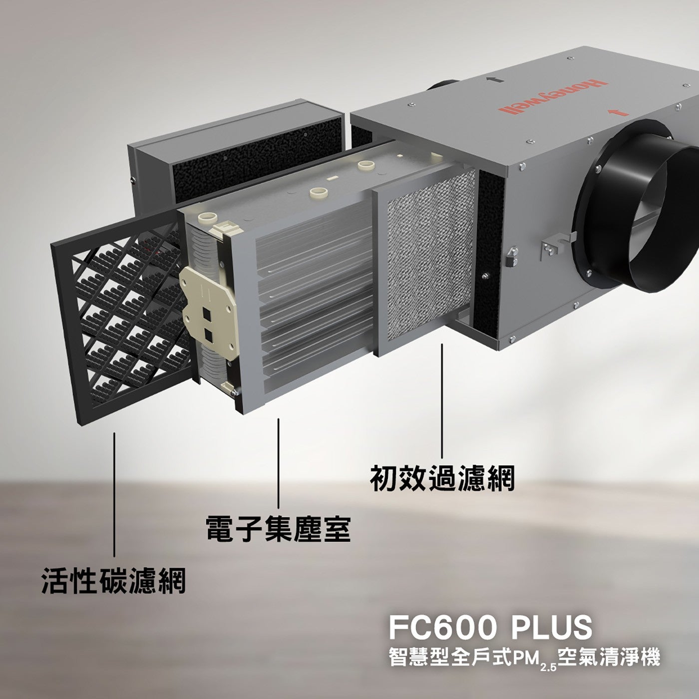 活性碳濾網 電子集塵室 初效過濾網 PLUS 智慧型全戶式PM, 空氣清淨機