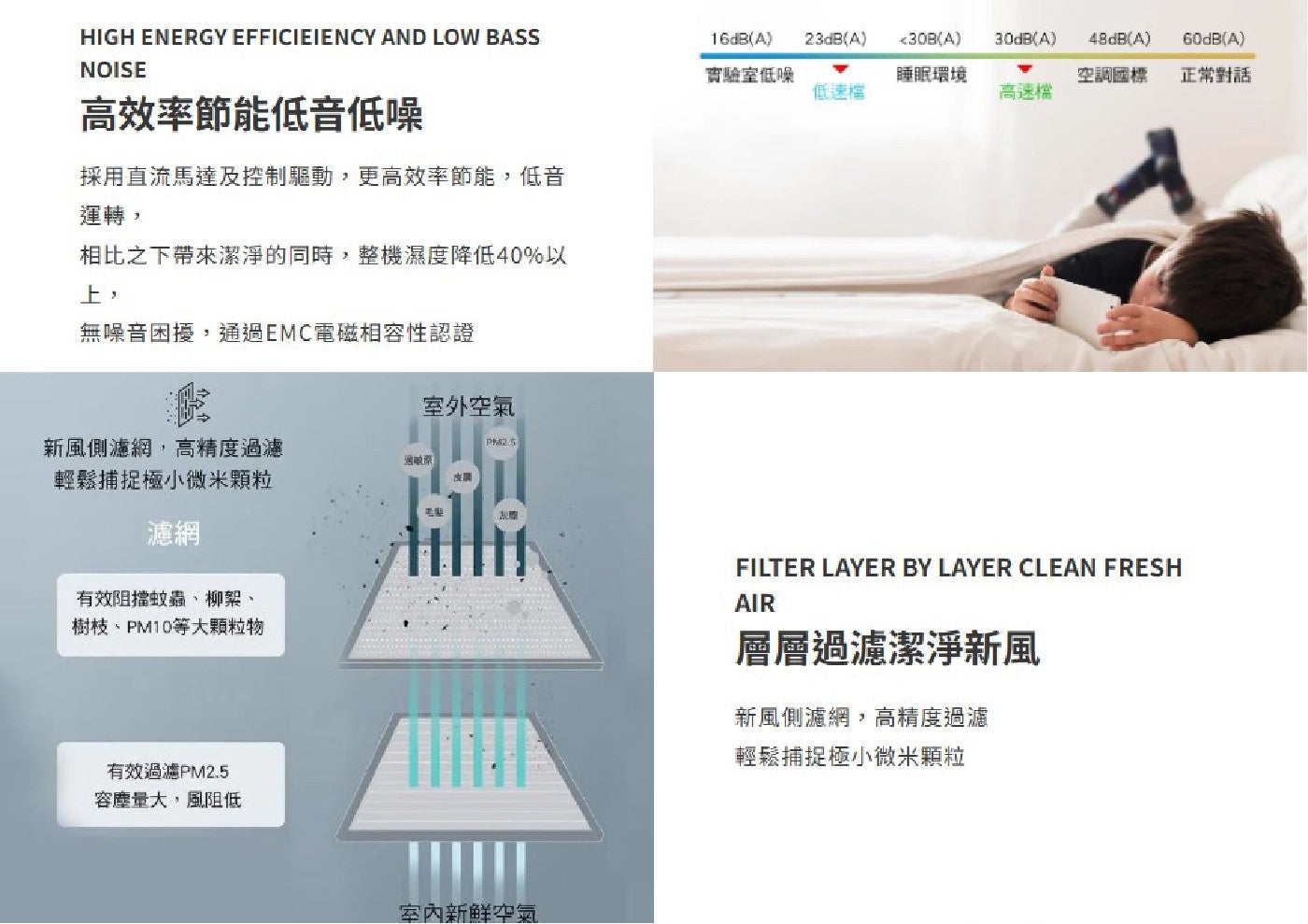HIGH ENERGY EFFICIEIENCY AND LOW BASS NOISE 高效率節能低音低噪 採用直流馬達及控制驅動,更高效率節能,低音 運轉, 相比之下帶來潔淨的同時...