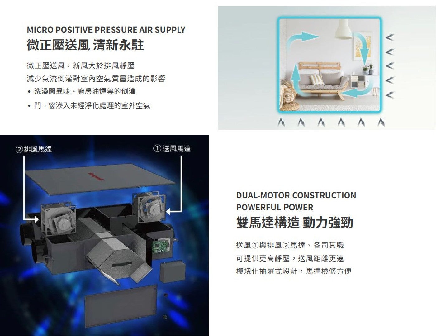MICRO POSITIVE PRESSURE AIR SUPPLY 微正壓送風 清新永駐 微正壓送風,新風大於排風靜壓 減少氣流倒灌對室內空氣質量造成的影響 洗澡間異味、廚房油煙等的倒灌 門...