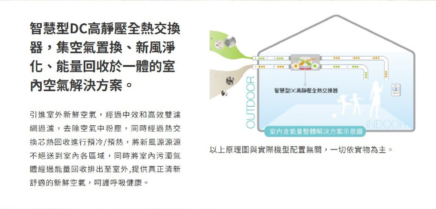 智慧型DC高靜壓全熱交換 器,集空氣置換、新風淨 化、能量回收於一體的室 內空氣解決方案。 。