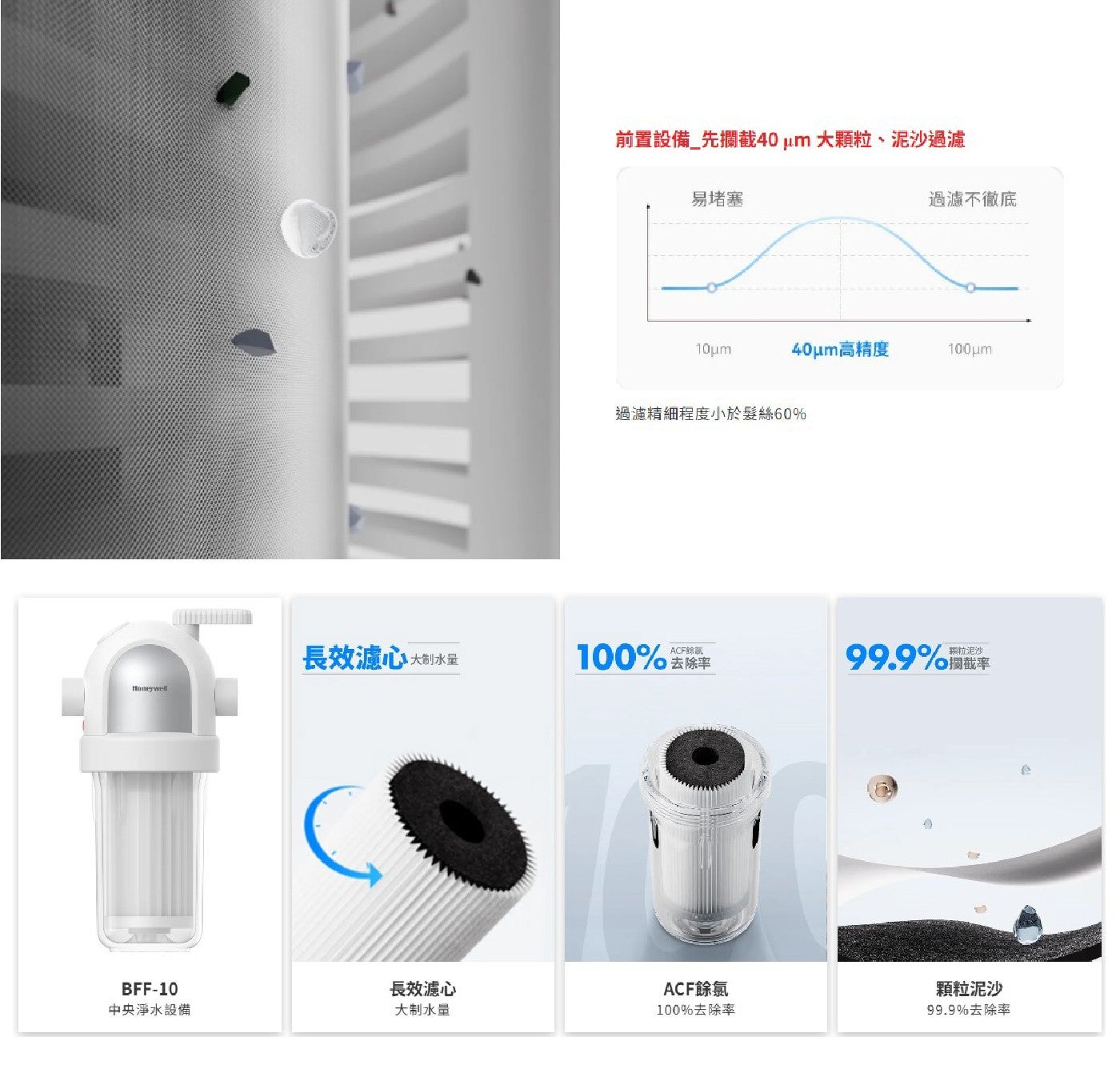 前置設備先擱截40m大顆粒、泥沙過濾 易堵塞 過濾不徹底 10um 40m高精度 100ml 過濾精細程度小於髮絲60 長效濾心 大制水量 100 99.