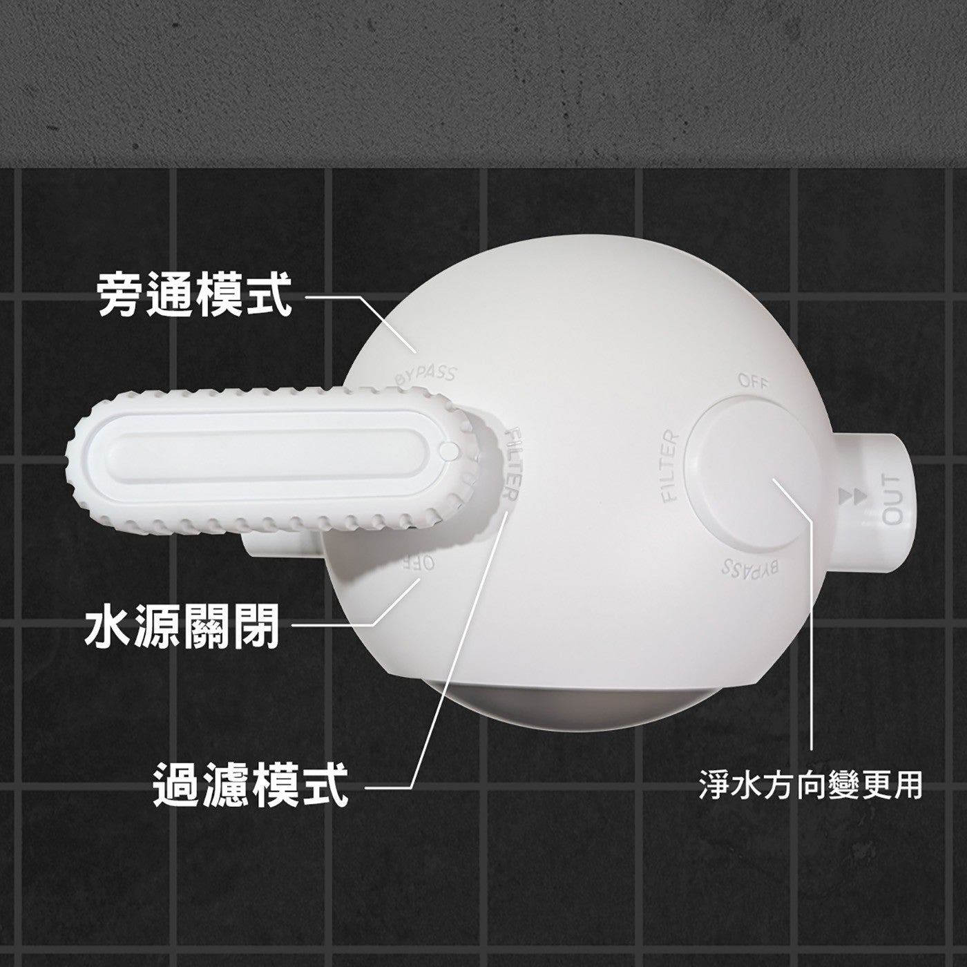 旁通模式 BYPASS 水源關閉 過濾模式 FILTER OFF SSVAB 淨水方向變更用 OUT