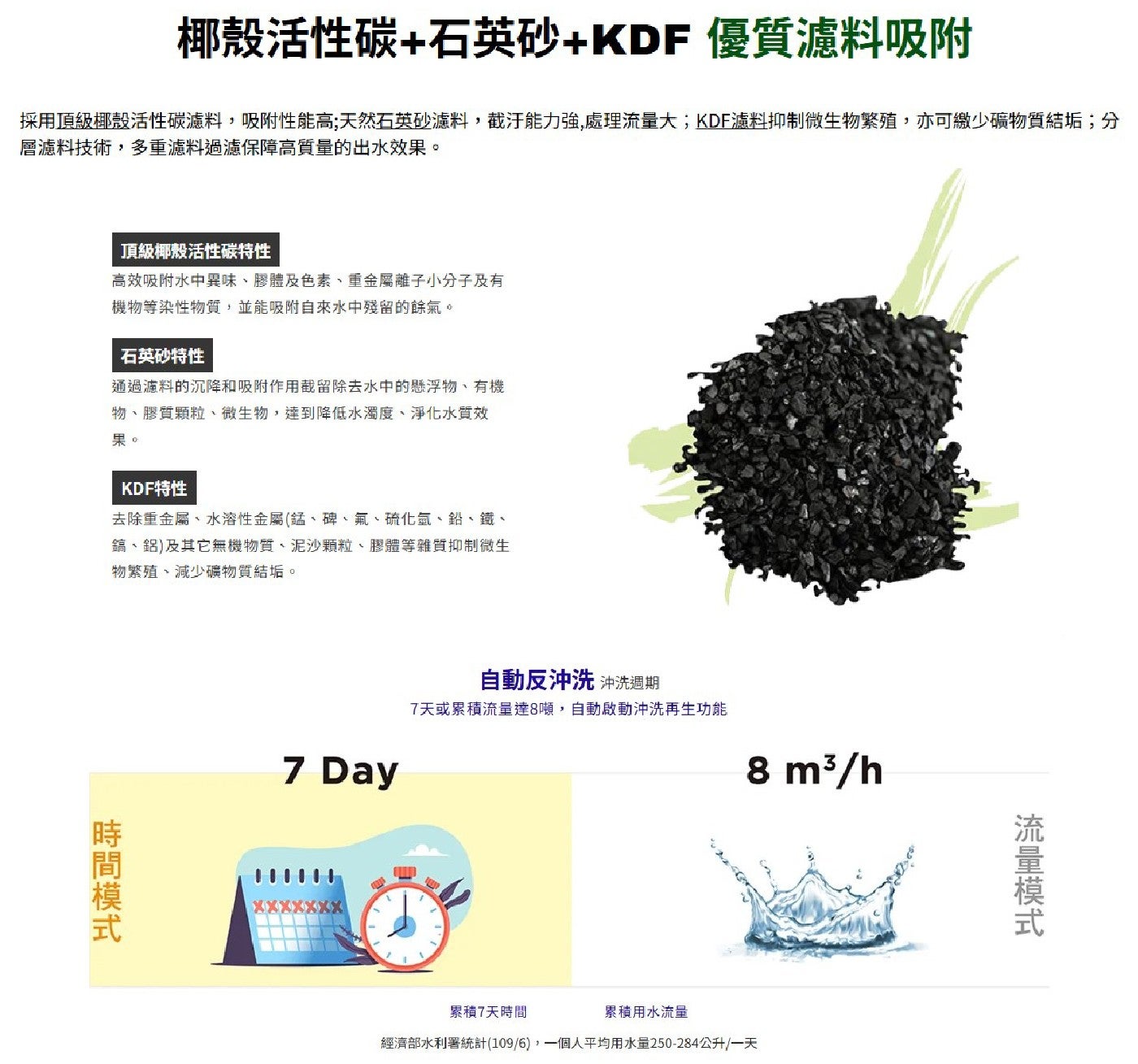 椰殼活性碳石英砂KDF優質濾料吸附 採用頂級椰殼活性碳濾料,吸附性能高;天然石英砂濾料,截汙能力強,處理流量大;KDF濾料抑制微生物繁殖,亦可繳少礦物質結垢;分 層濾料技術...