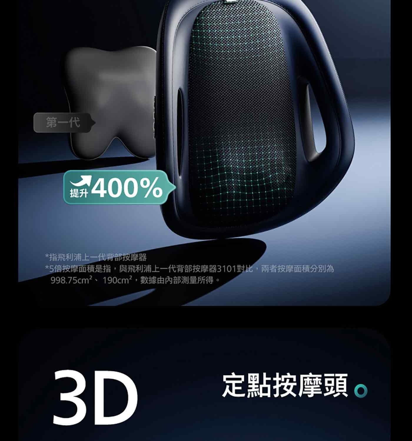 45°C溫感熱敷 滲透至肌肉深層 數據由內部測試所得,實測熱敷時敷時按摩頭表面溫度為45±5°C。