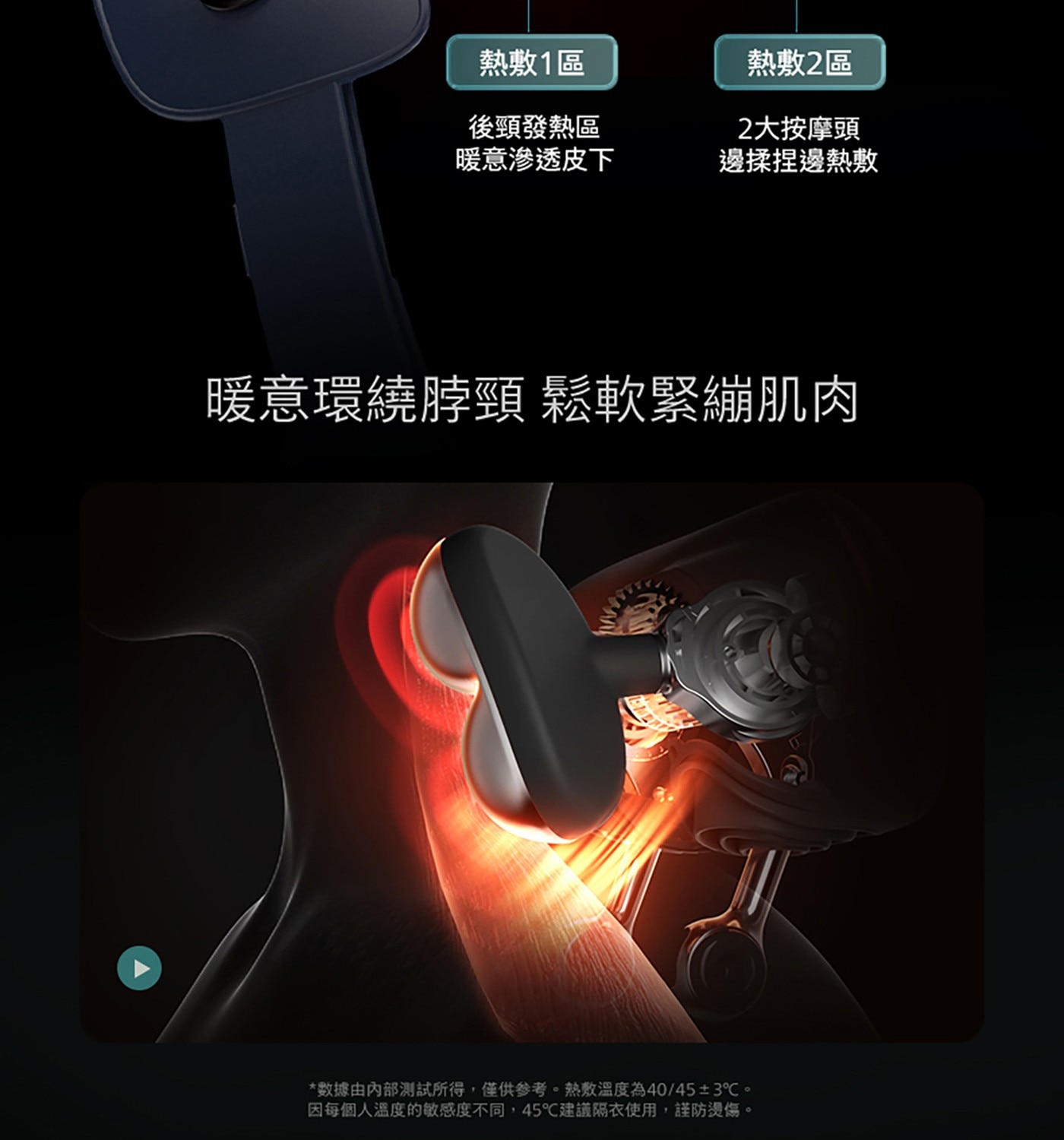 熱敷1區 熱敷2區 後頸發熱區 暖意滲透皮下 2大按摩頭 邊揉捏邊熱敷 暖意環繞脖頸 鬆軟緊繃肌肉 數據由內部測試所得,僅供參考。熱敷溫度為40/45±3°C。