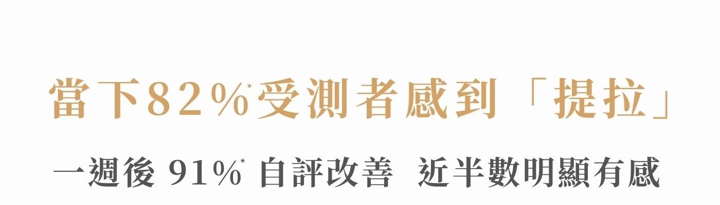 當下82受測者感到「提拉」 一週後 91 自評改善近半數明顯有感