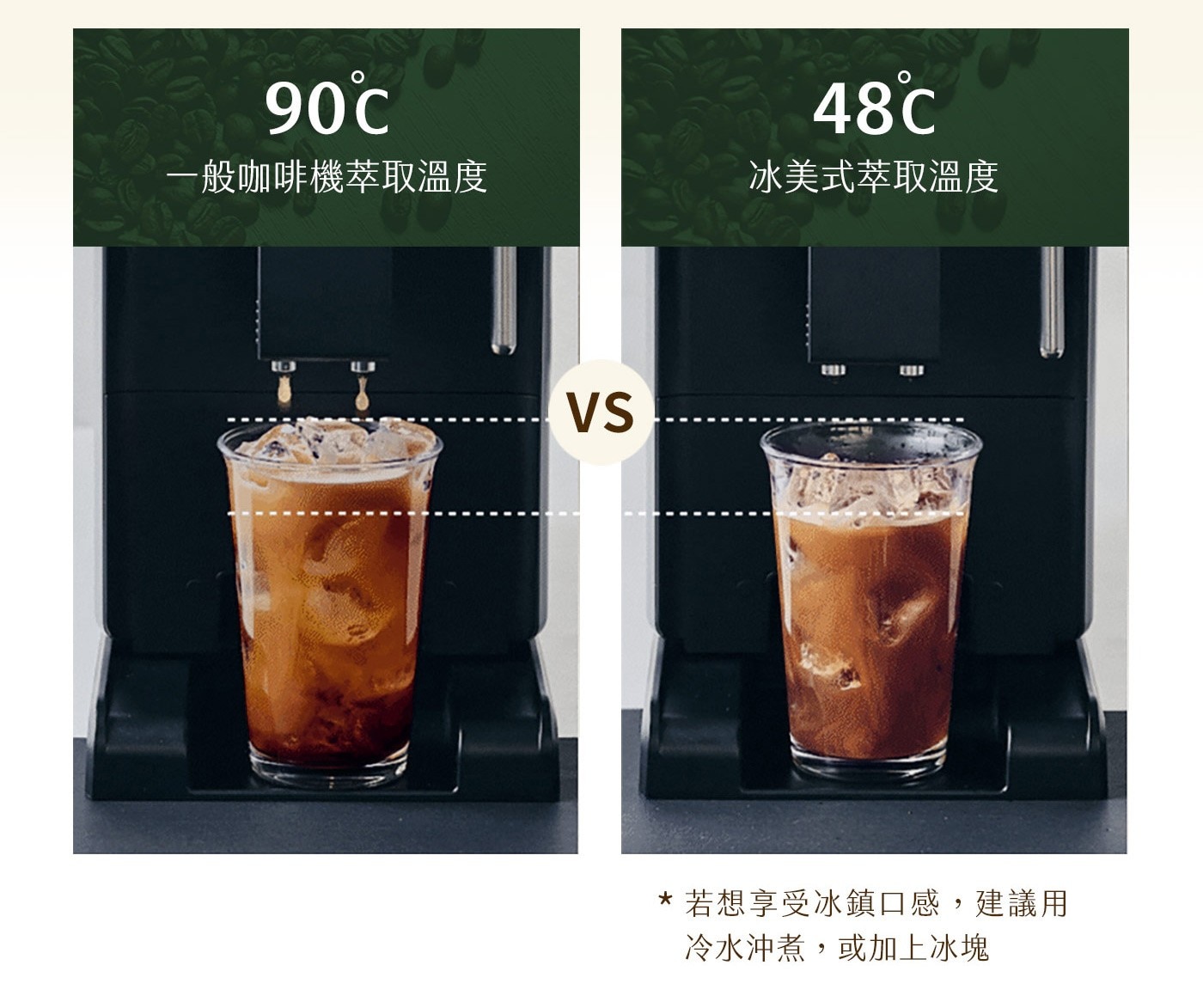 一般咖啡機萃取溫度 冰美式萃取溫度 VS 若想享受冰鎮口感,建議用 冷水沖煮,或加上冰塊