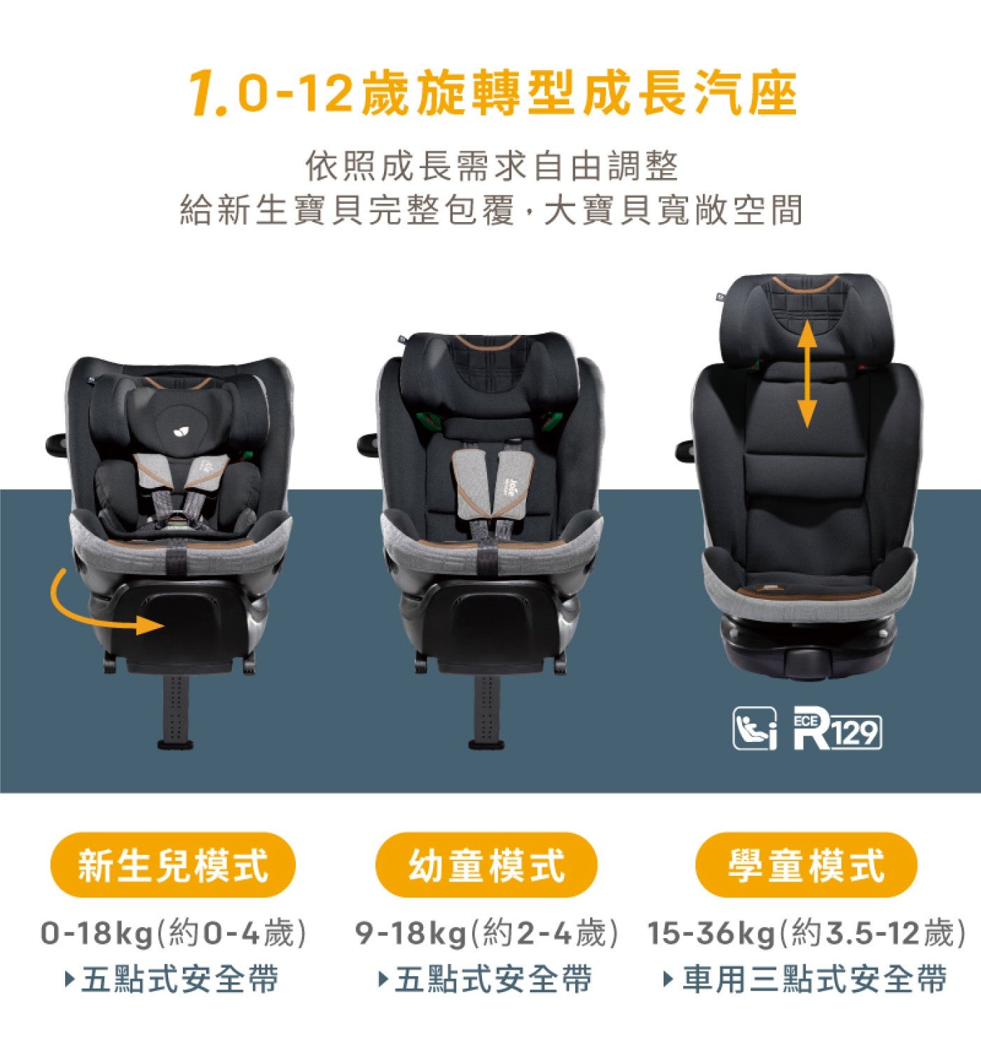 EC JOIE CAR SEAT GRAY0-12 歲旋轉型汽座灰色尺寸約 69.5X52.5X71.5 CM