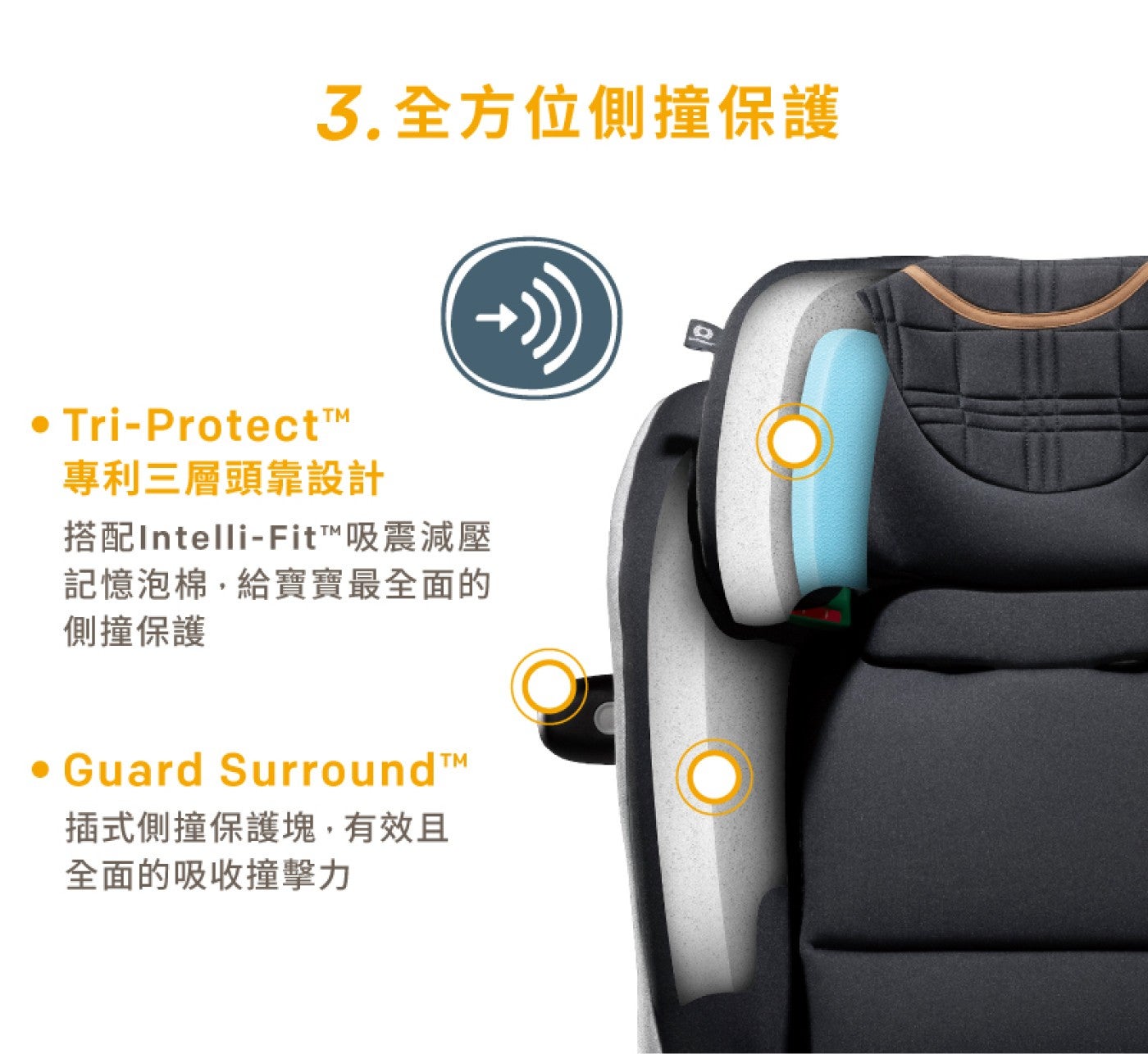 EC JOIE CAR SEAT GRAY0-12 歲旋轉型汽座灰色尺寸約 69.5X52.5X71.5 CM
