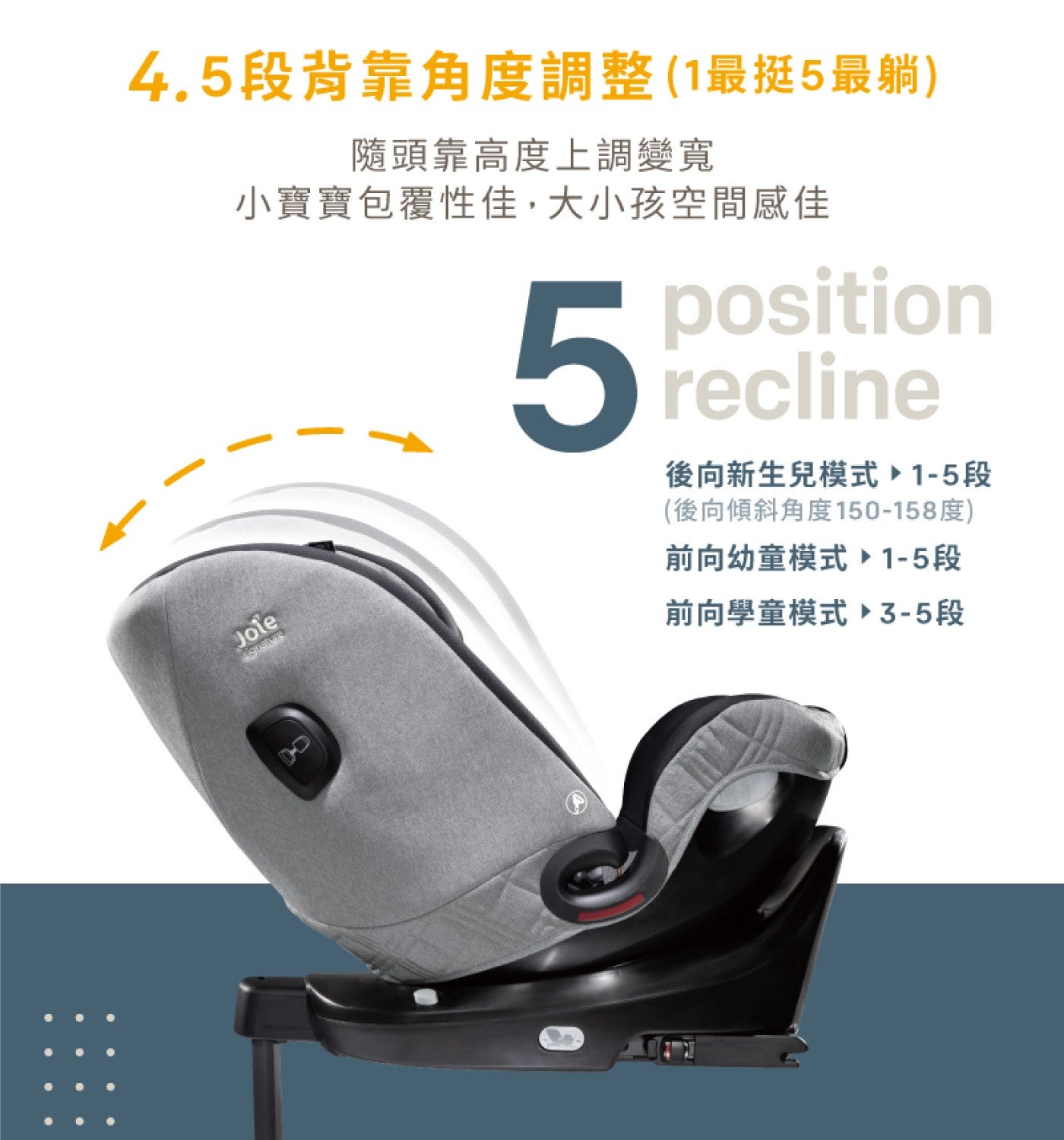 EC JOIE CAR SEAT GRAY0-12 歲旋轉型汽座灰色尺寸約 69.5X52.5X71.5 CM