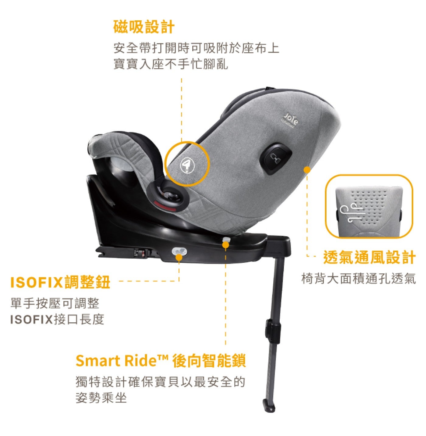 磁吸設計 安全帶打開時可吸附於座布上 寶寶入座不手忙腳亂 ISOFIX 調整鈕 單手按壓可調整 ISOFIX 接口長度 Smart RideTTM 後向智能鎖 獨特設計確保寶貝以最安全的 姿勢乘坐 DO...