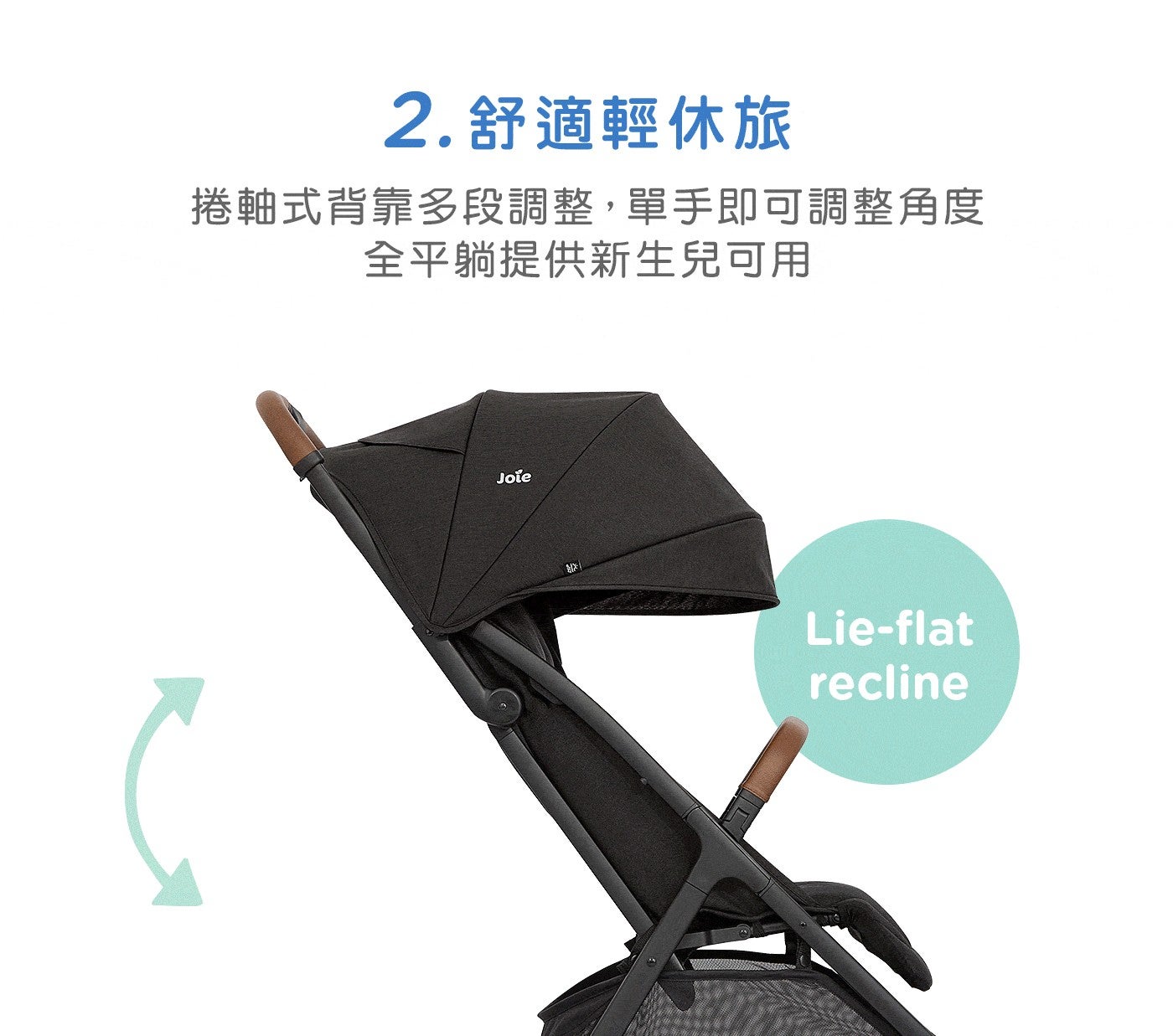2.舒適輕休旅 捲軸式背靠多段調整,單手即可調整角度 全平躺提供新生兒可用 Joie recline