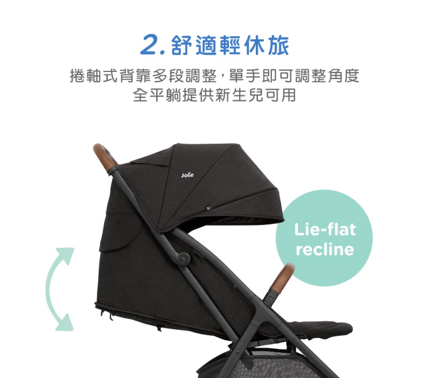 2.舒適輕休旅 捲軸式背靠多段調整,單手即可調整角度 全平躺提供新生兒可用 Jole recline