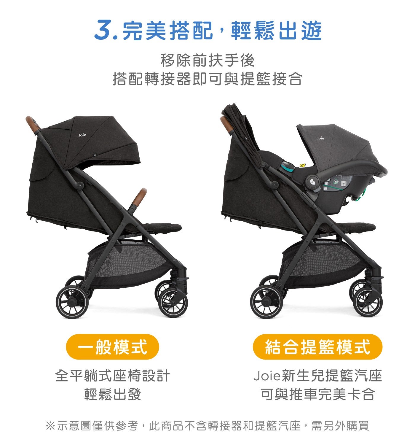 JOIE PACT PRO STROLLER 輕便 3 折車綠色JBB585G 適用範圍約 0-22 kg4 歲