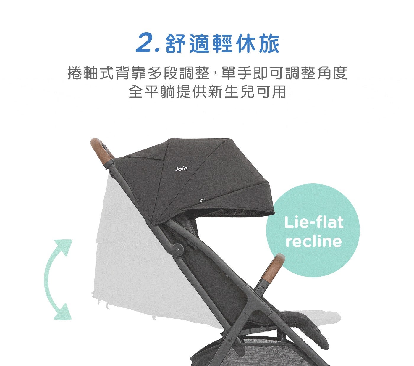2.舒適輕休旅 捲軸式背靠多段調整,單手即可調整角度 全平躺提供新生兒可用 Joie recline