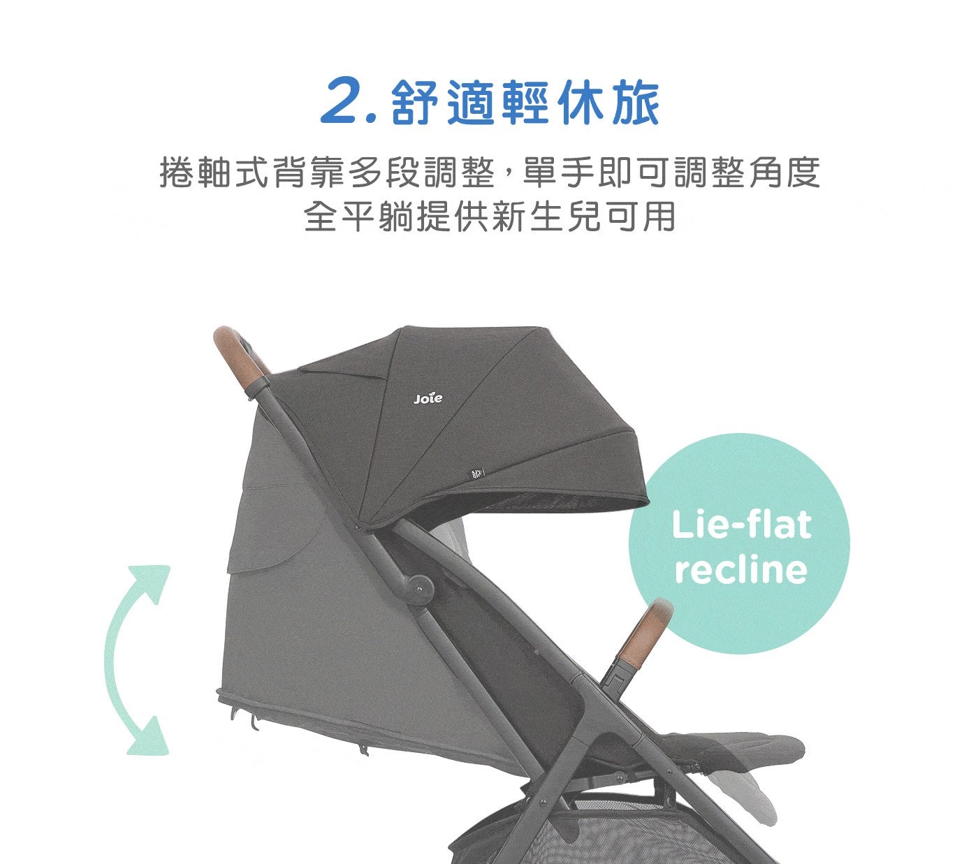 2.舒適輕休旅 捲軸式背靠多段調整,單手即可調整角度 全平躺提供新生兒可用 Joie recline