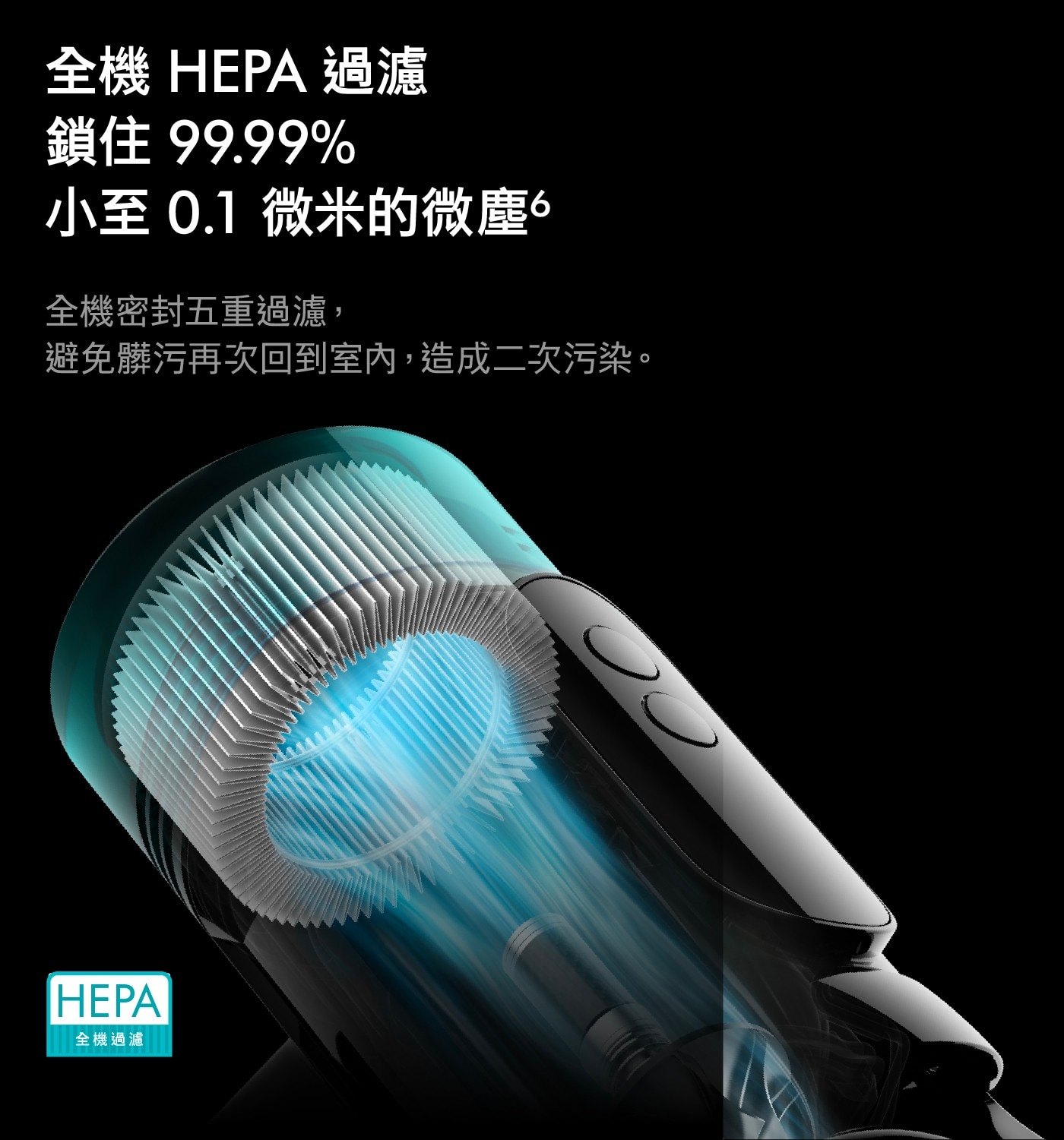 全機 HEPA過濾 鎖住 小至0.1 微米的微塵。 全機密封五重過濾, 避免髒污再次回到室內,造成二次污染。 HEPAT 全機過濾