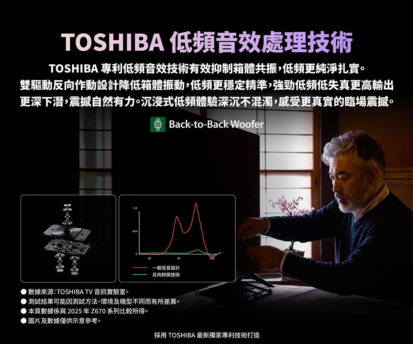 TOSHIBA 低頻音效處理技術 TOSHIBA 專利低頻音效技術有效抑制箱體共振,低頻更純淨扎實雙驅動反向作動設計降低箱體振動,低頻更穩定精準,強勁低頻低失真更高輸出更深下潛,震撼自然有力沉浸式低頻體驗深沉不混濁...