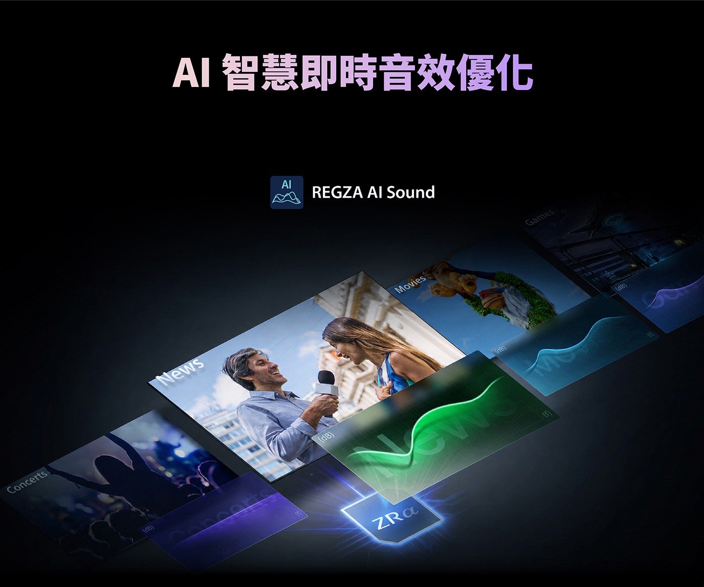 AI 智慧即時音效優化