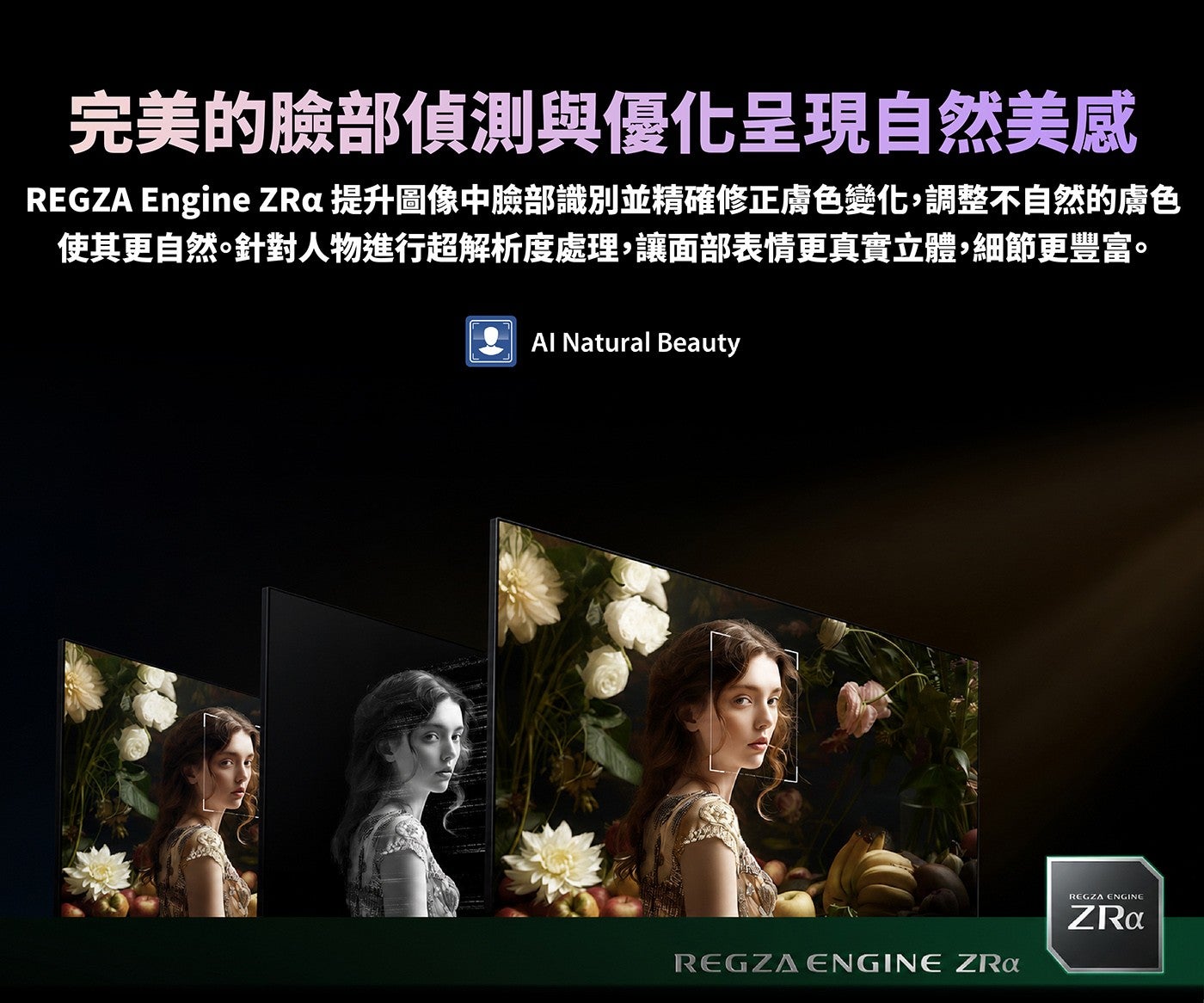 完美的臉部偵測與優化呈現自然美感 REGZA Engine ZRa 提升圖像中臉部識別並精確修正膚色變化,調整不自然的膚色使其更自然針對人物進行超解析度處理,讓面部表情更真實立體,細節更豐富