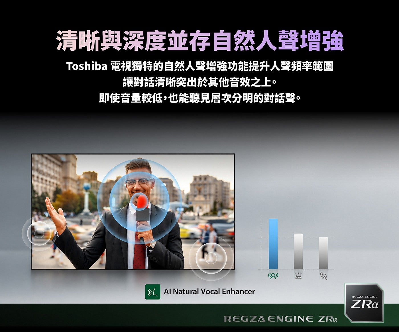 清晰與深度並存自然人聲增強 Toshiba 電視獨特的自然人聲增強功能提升人聲頻率範圍讓對話清晰突出於其他音效之上即使音量較低,也能聽見層次分明的對話聲肖
