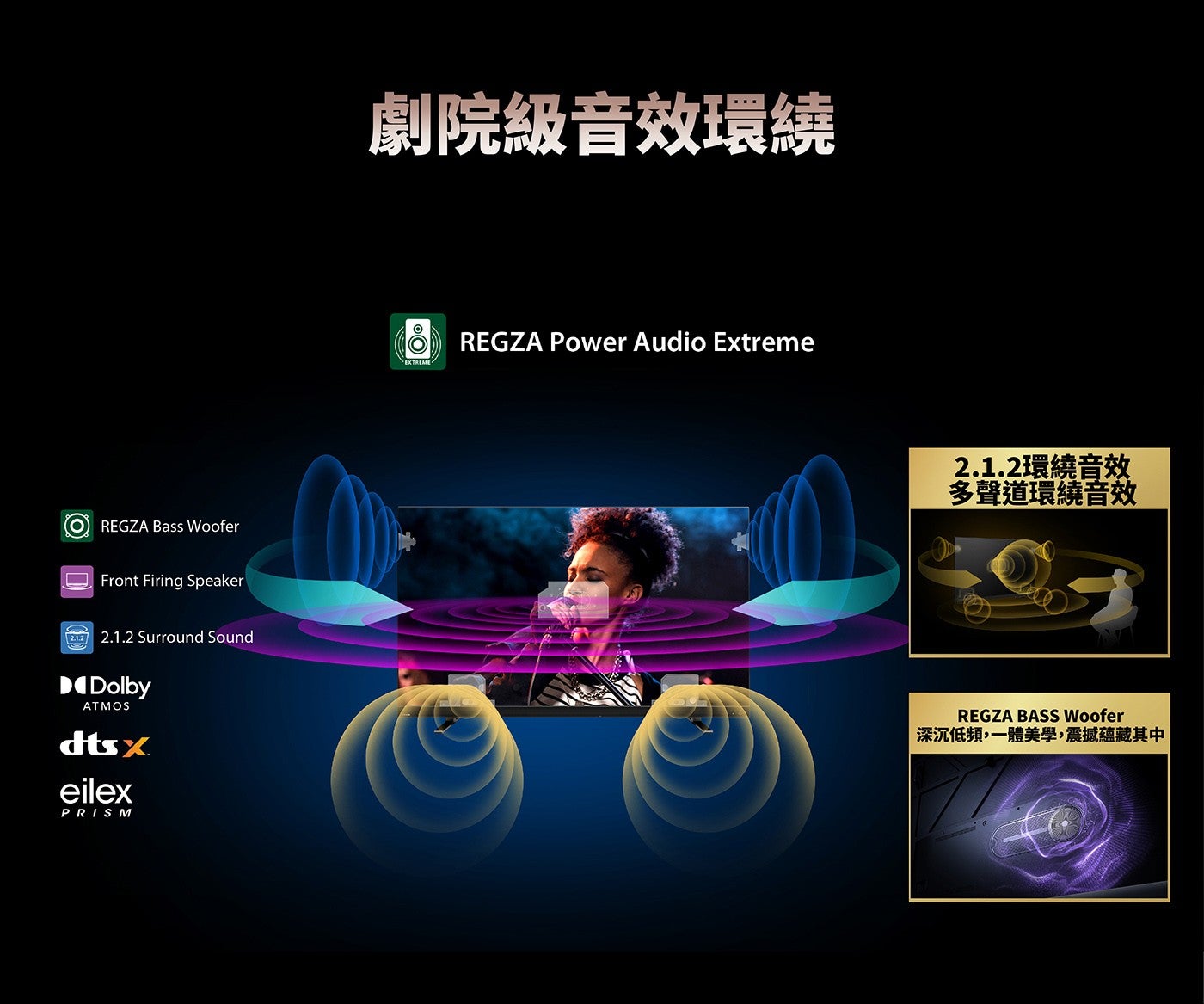 劇院級音效環繞 2.1.2環繞音效多聲道環繞音效 REGZA BASS Woofer 深沉低頻,一體美學,震撼蘊藏其中