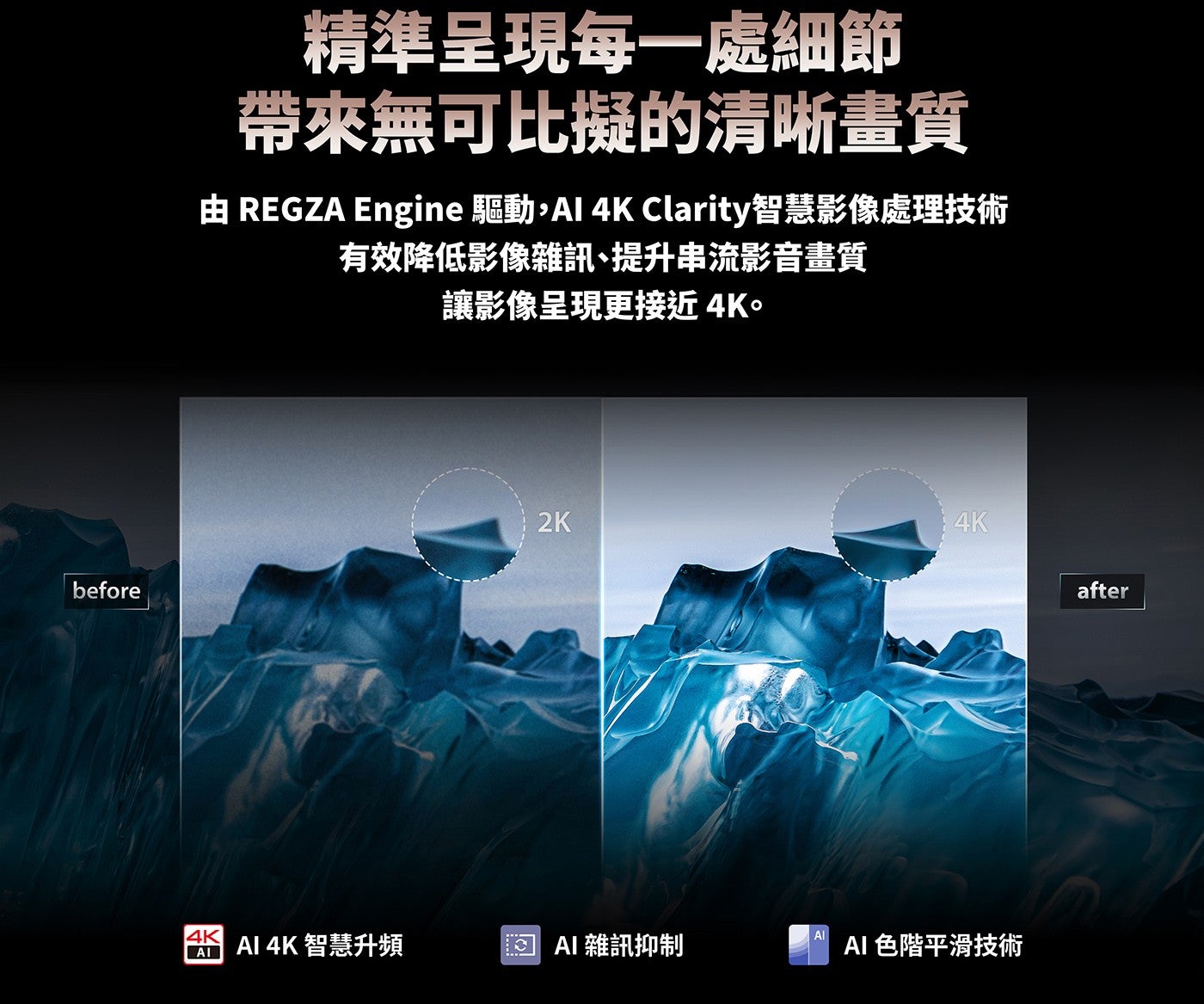 精準呈現每一處細節帶來無可比擬的清晰畫質由 REGZA Engine 驅動,Al 4K Clarity智慧影像處理技術有效降低影像雜訊、提升串流影音畫質讓影像呈現更接近4K AI4K智慧升頻 □ AI雜訊抑制 AI 色階平滑技術