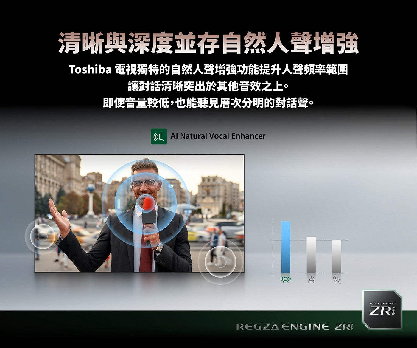 清晰與深度並存自然人聲增強 Toshiba 電視獨特的自然人聲增強功能提升人聲頻率範圍讓對話清晰突出於其他音效之上即使音量較低,也能聽見層次分明的對話聲