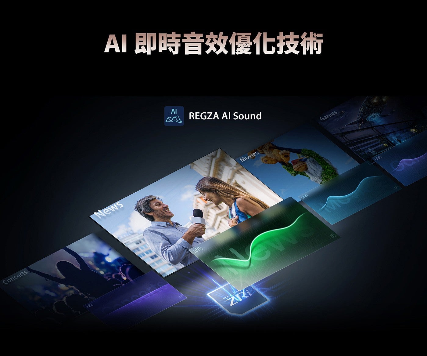 AI 即時音效優化技術