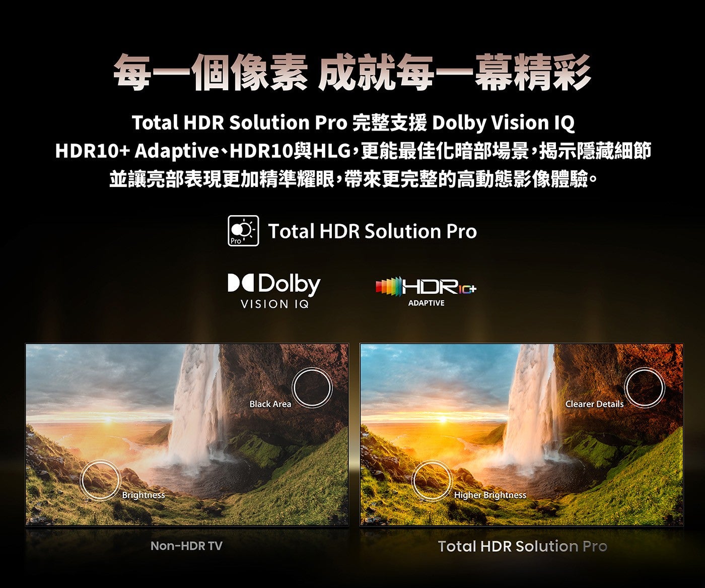 每一個像素成就每一幕精彩 HDR10 Adaptive、HDR10與HLG,更能最佳化暗部場景,揭示隱藏細節並讓亮部表現更加精準耀眼,帶來更完整的高動態影像體驗