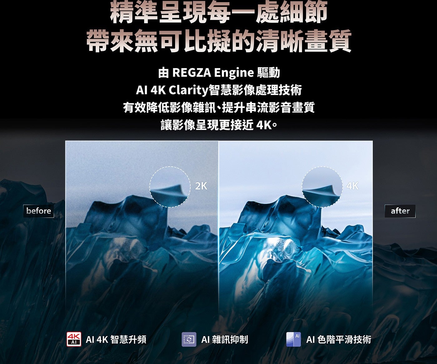 精準呈現每一處細節帶來無可比擬的清晰畫質由 REGZA Engine 驅動 Al 4K Clarity智慧影像處理技術有效降低影像雜訊、提升串流影音畫質讓影像呈現更接近4K AI 4K 智慧升頻 □ AI雜訊抑制 AI 色階平滑技術