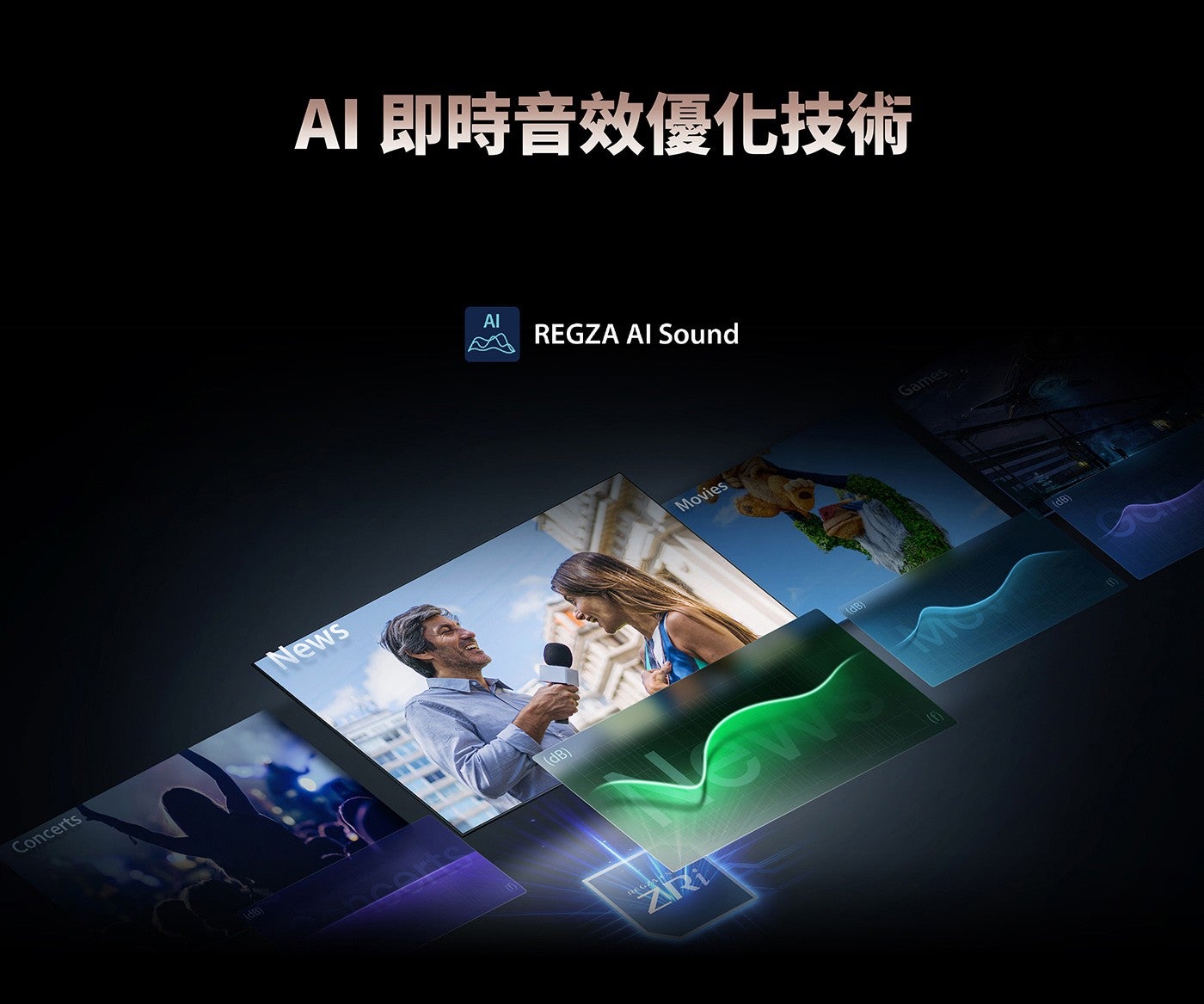 AI 即時音效優化技術