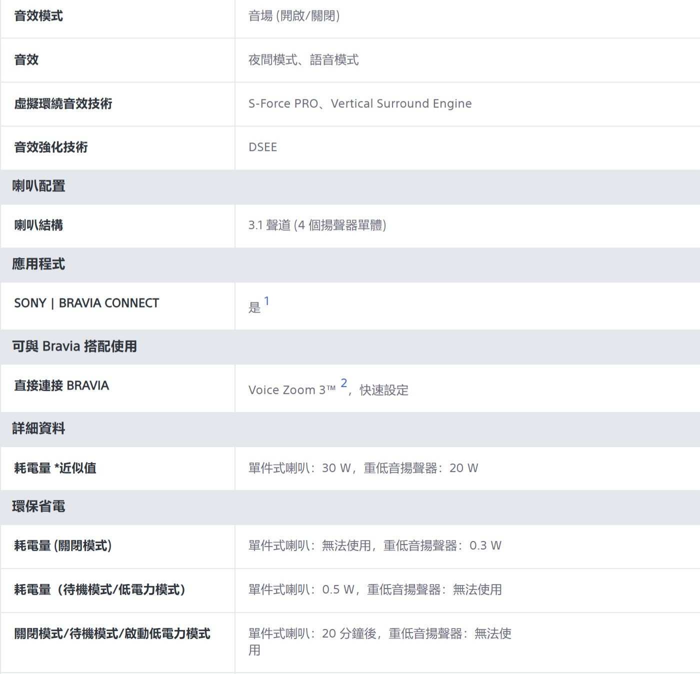 音效模式音效虛擬環繞音效技術音效強化技術音場開啟/關閉夜間模式、語音模式喇叭配置喇叭結構應用程式可與 Bravia 搭配使用直接連接 BRAVIA 3.