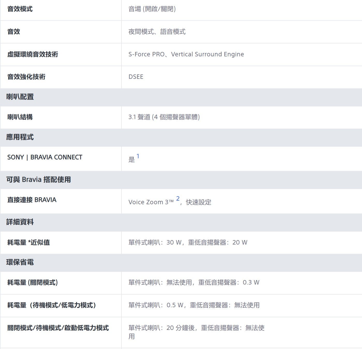 音效模式音效虛擬環繞音效技術音效強化技術音場開啟/關閉夜間模式、語音模式喇叭配置喇叭結構 3.