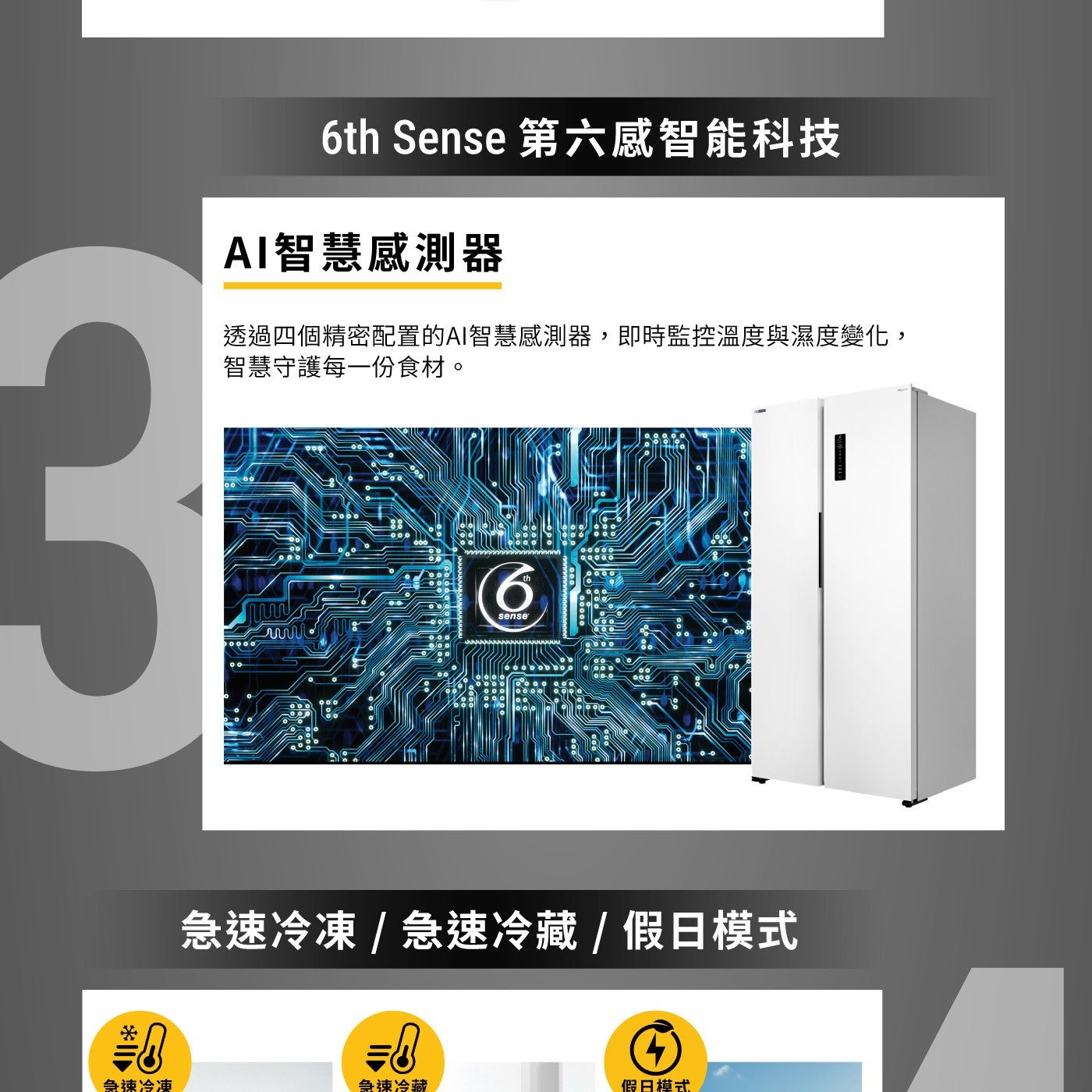 Sense 第6感智能科技 AI智慧感測器 透過4個精密配置的AI智慧感測器,即時監控溫度與濕度變化, 智慧守護每1份食材。