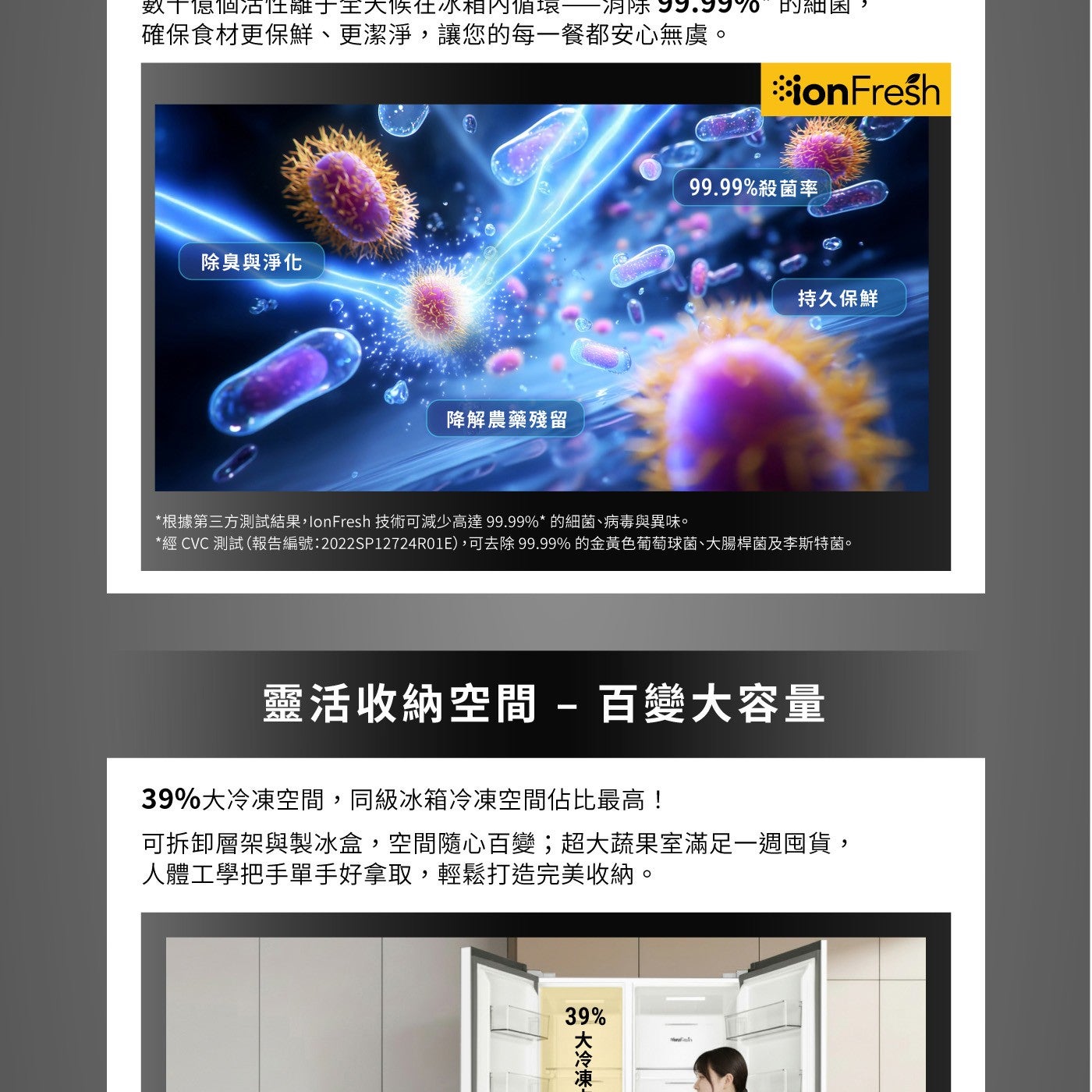 數10億徊活性離于生大候住水相內循環消除 的細菌 確保食材更保鮮、更潔淨,讓您的每1餐都安心無虞。 除臭與淨化 降解農藥殘留 ionFresh 99.