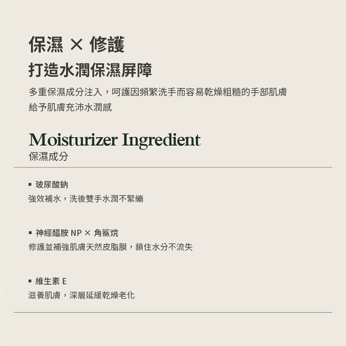 保濕x修護打造水潤保濕屏障多重保濕成分注入,呵護因頻繁洗手而容易乾燥粗糙的手部肌膚給予肌膚充沛水潤感保濕成分 ■ 玻尿酸鈉強效補水,洗後雙手水潤不緊繃 ■ 神經醯胺 NPX 角鯊烷修護並補強肌膚天然皮脂膜,鎖住水分不流失維生素E 滋養肌膚...