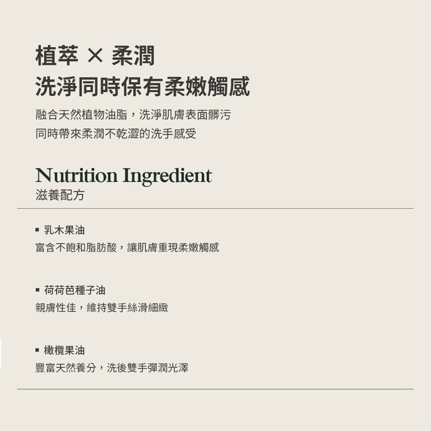 植萃×柔潤洗淨同時保有柔嫩觸感融合天然植物油脂,洗淨肌膚表面髒污同時帶來柔潤不乾澀的洗手感受滋養配方乳木果油富含不飽和脂肪酸,讓肌膚重現柔嫩觸感荷荷芭種子油親膚性佳,維持雙手絲滑細緻橄欖果油豐富天然養分,洗後雙手彈潤光澤