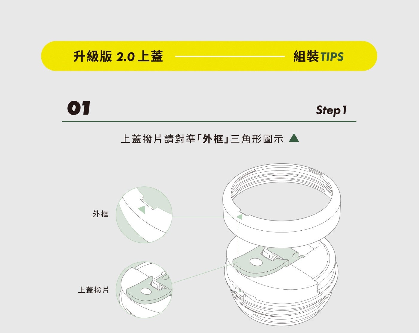 升級版 2.0 上蓋 組裝 TIPS 上蓋撥片請對準外框 3 角形圖示 外框 上蓋撥片