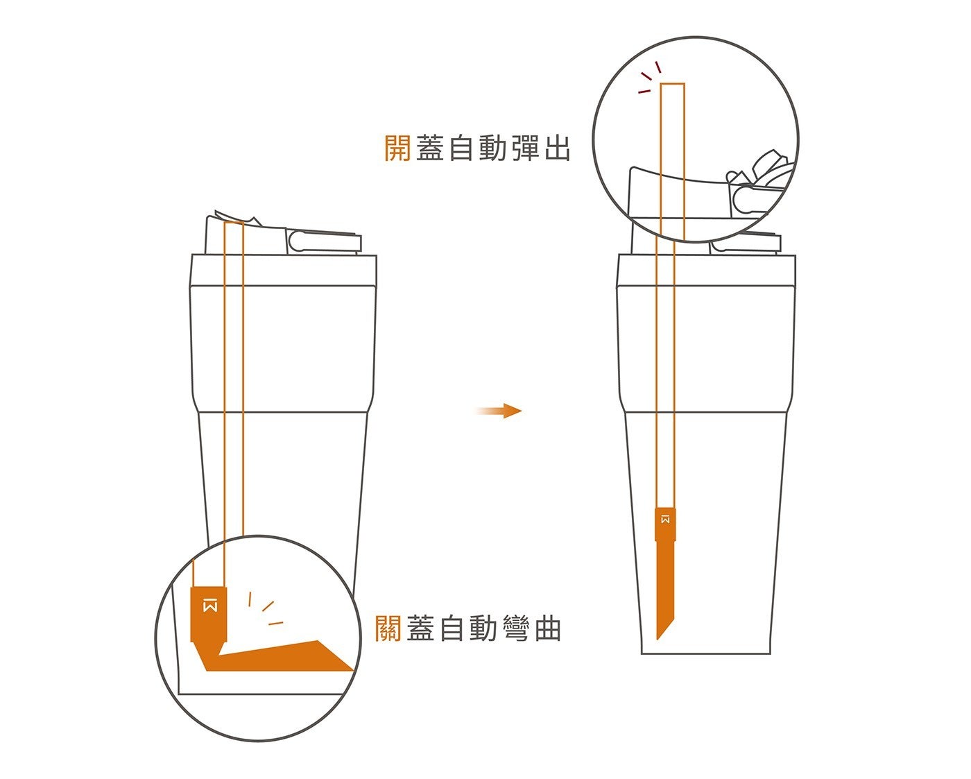 開蓋自動彈出 關蓋自動彎曲