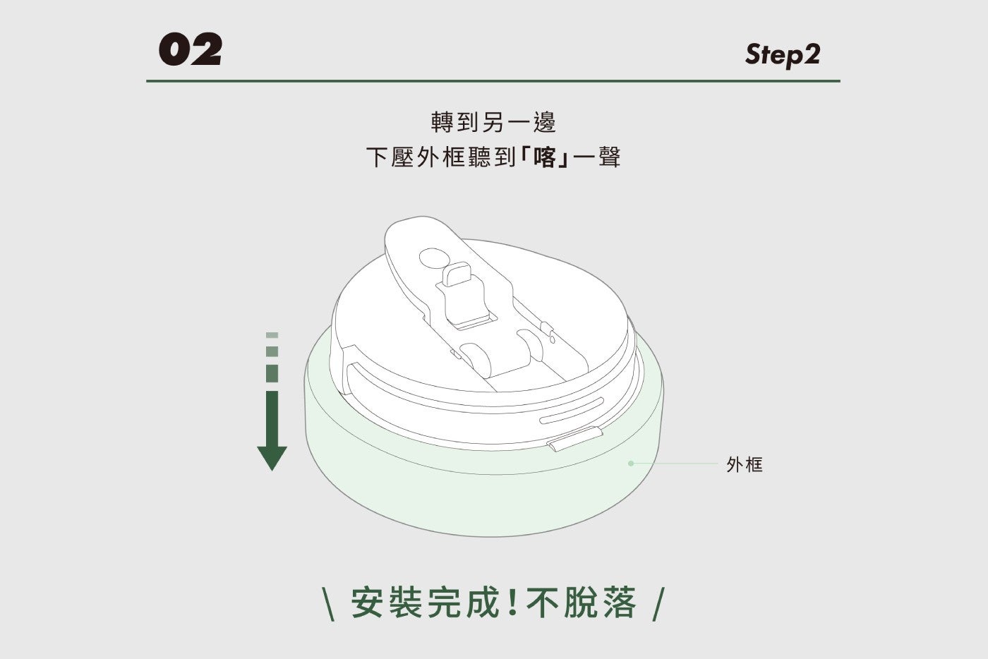轉到另 x1 邊 下壓外框聽到喀 x1 聲 安裝完成不脫落 外框