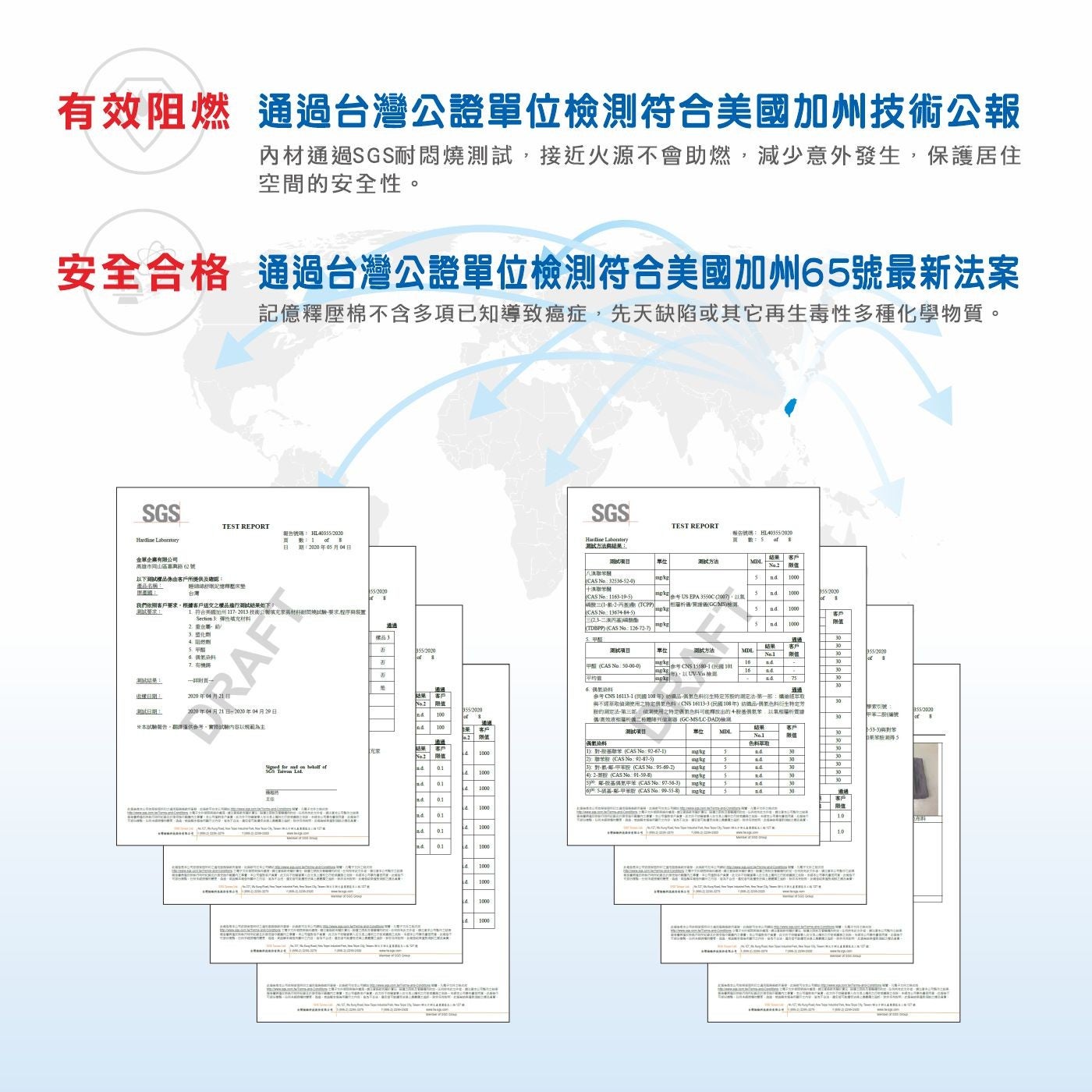 有效阻燃通過台灣公證單位檢測符合美國加州技術公報內材通過 SGS 耐悶燒測試,接近火源不會助燃,減少意外發生,保護居住空間的安全性安全合格通過台灣公證單位檢測符合美國加州 65 號最新法案金單企業有限公司記憶釋壓棉不含多項已知導致癌症...