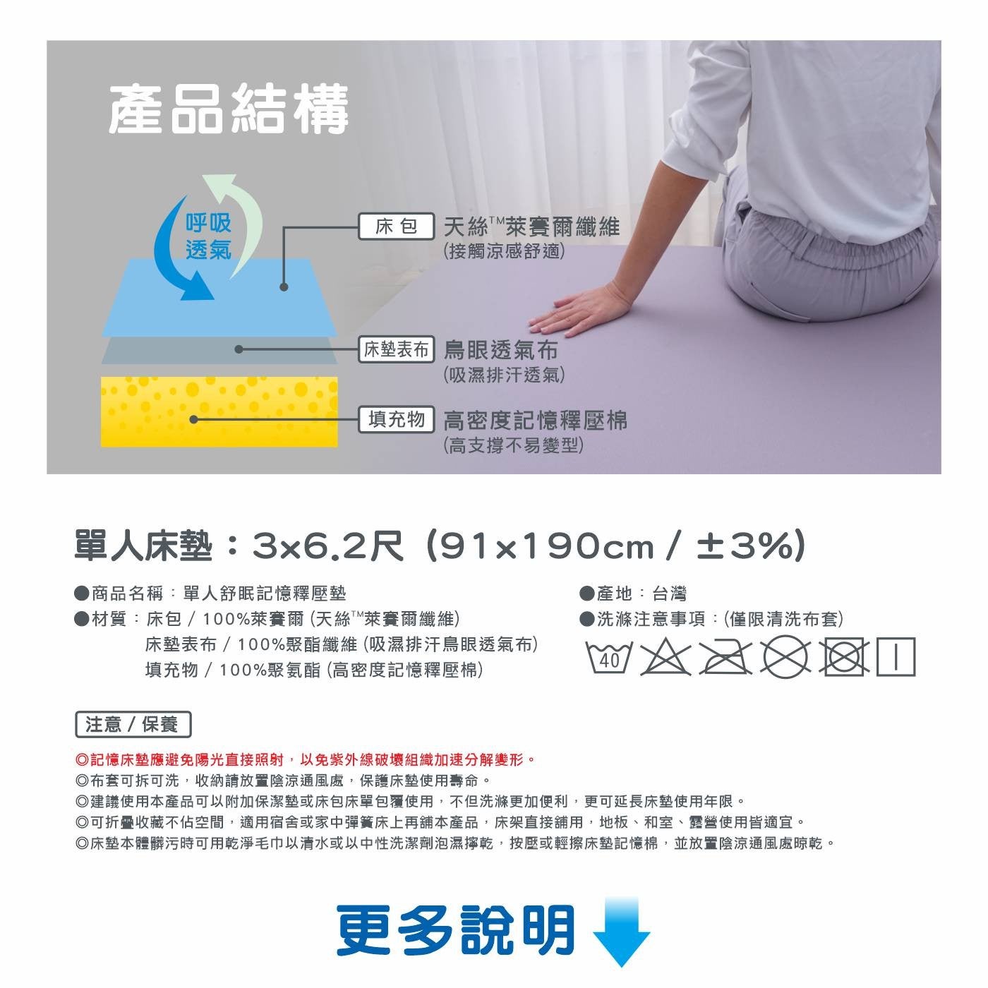 產品結構呼吸透氣床包天絲 TM 萊賽爾纖維接觸涼感舒適床墊表布鳥眼透氣布吸濕排汗透氣填充物高密度記憶釋壓棉高支撐不易變型單人床墊:3x6.2 尺 91x190cm 3 商品名稱:單人舒眠記憶釋壓墊材質:床包100 萊賽爾天絲 TM 萊賽爾纖維