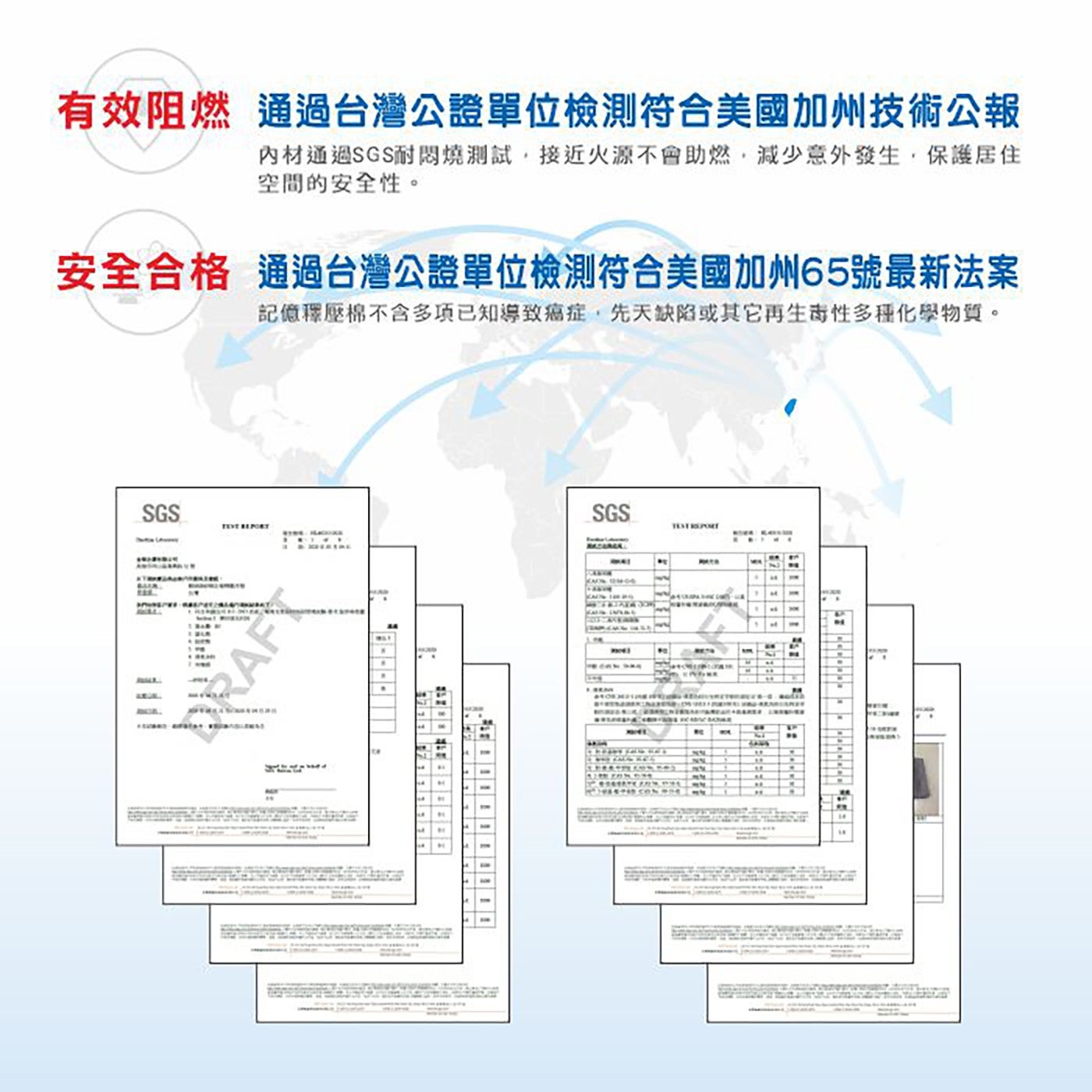 有效阻燃通過台灣公證單位檢測符合美國加州技術公報內材通過 SGS 耐閣燒測試,接近火源不會助燃,減少意外發生,保護居住空間的安全性安全合格通過台灣公證單位檢測符合美國加州 65 號最新法案記憶裡壓棉不含多項已知導致癌症,先天缺陷或其它再生性多種化學物質