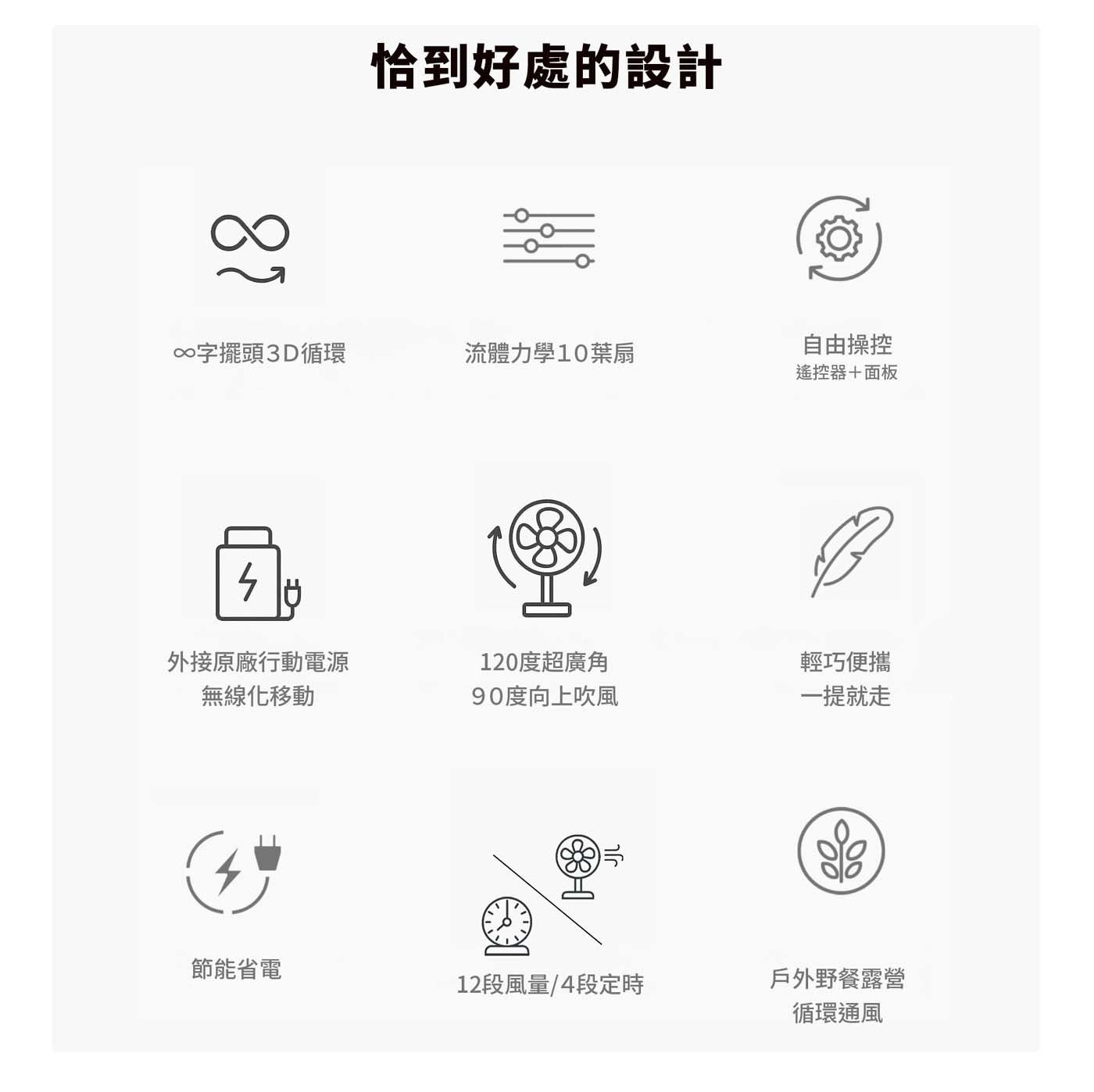 恰到好處的設計 字擺頭 3D 循環 流體力學 10 葉扇 自由操控 遙控器面板 外接原廠行動電源 120 度超廣角 輕巧便攜 無線化移動 90 度向上吹風 x1 提就走 節能省電 12 段風量 4 段定時...