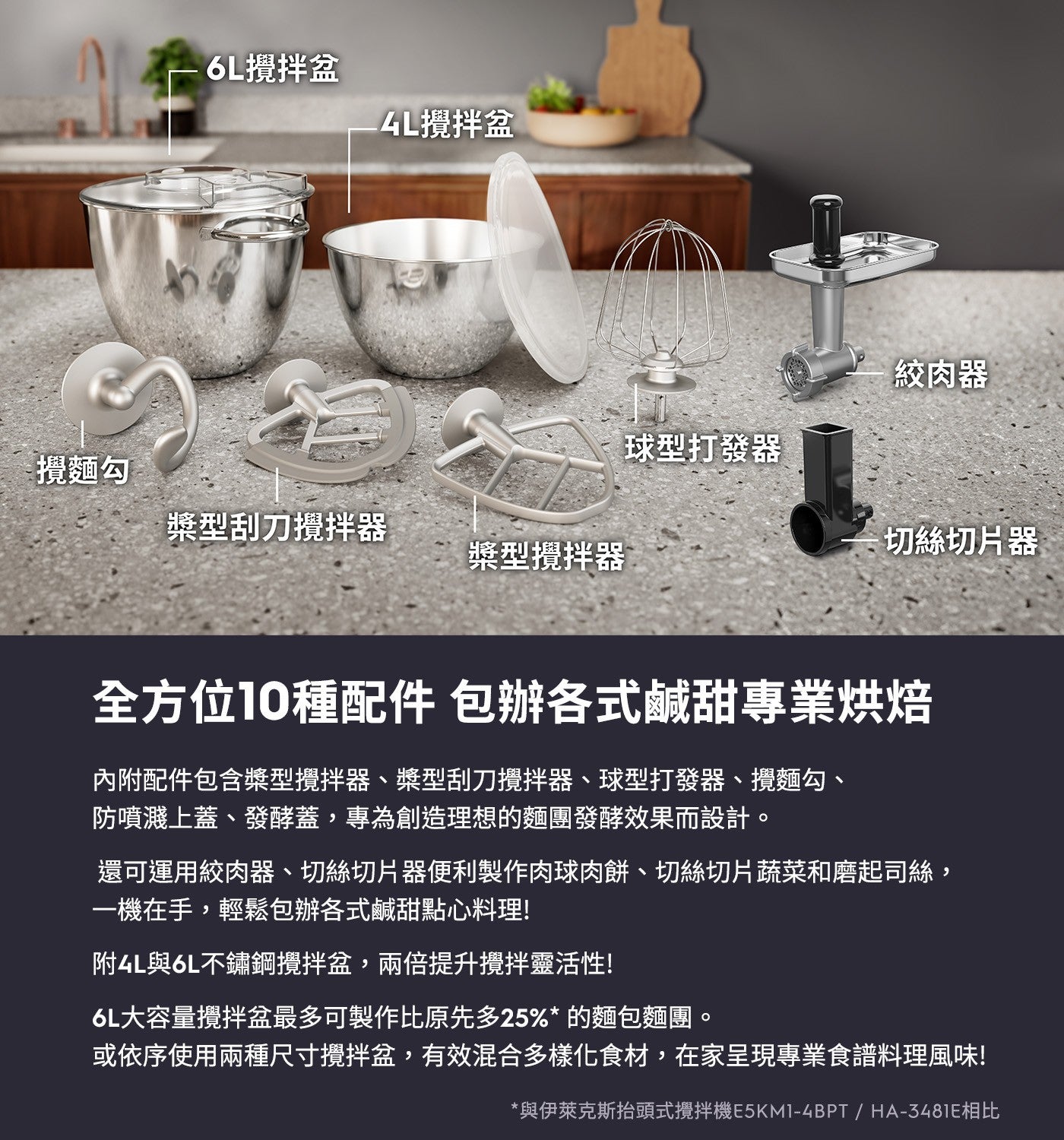 6L 攪拌盆 厶 L 攪拌盆 絞肉器 球型打發器 攪麵勾 槳型刮刀攪拌器 切絲切片器 槳型攪拌器 全方位 10 種配件 包辦各式鹹甜專業烘焙 內附配件包含槳型攪拌器槳型刮刀攪拌器球型打發器攪麵勾...