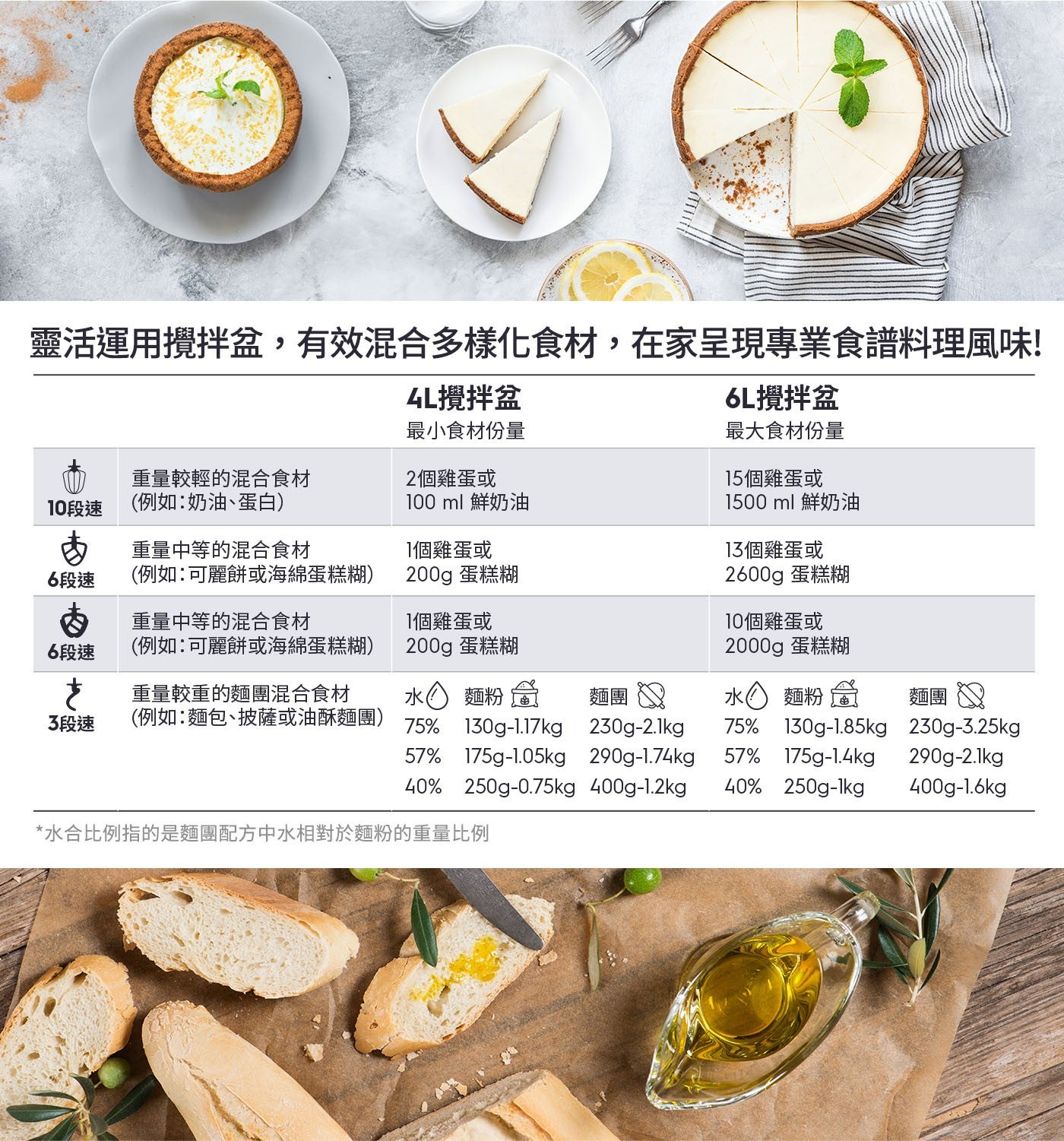 靈活運用攪拌盆,有效混合多樣化食材,在家呈現專業食譜料理風味