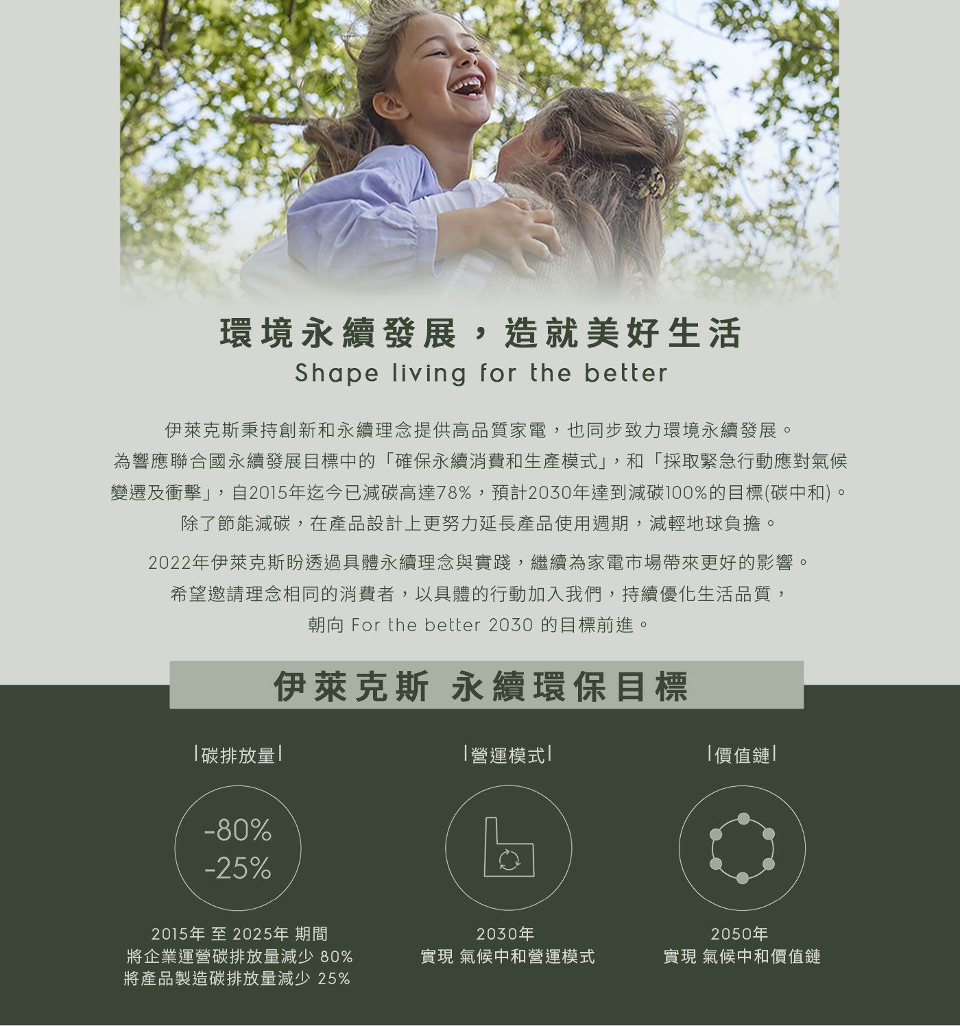 環境永續發展,造就美好生活 Shape living for the better 伊萊克斯秉持創新和永續理念提供高品質家電,也同步致力環境永續發展