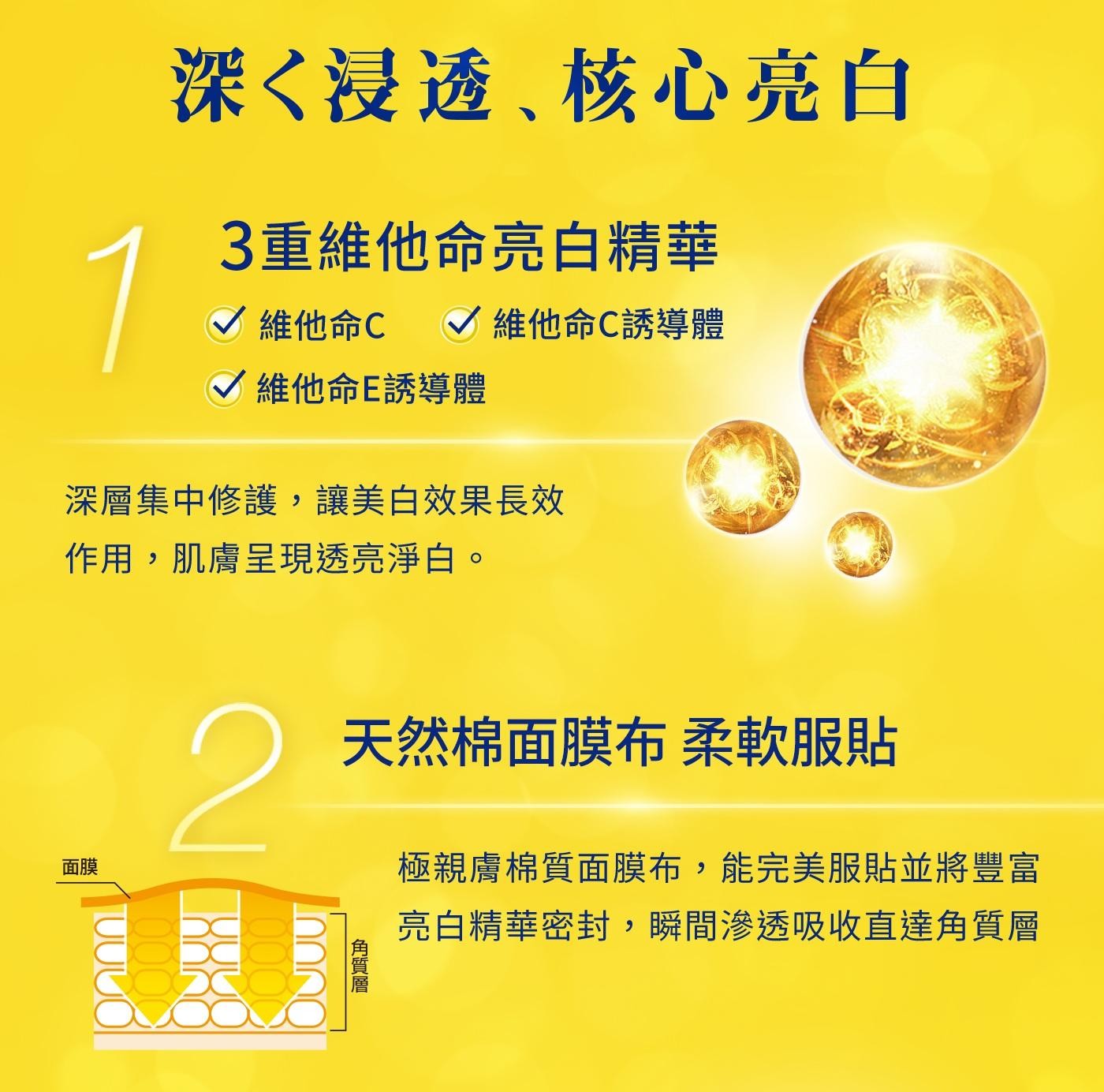 3重維他命亮白精華 維他命C 維他命C誘導體 維他命E誘導體 深層集中修護,讓美白效果長效 作用,肌膚呈現透亮淨白。
