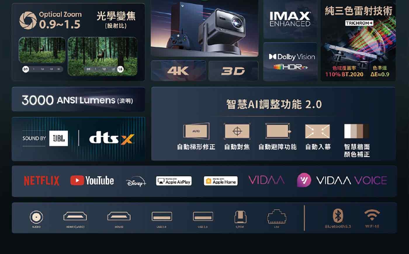 Optical Zoom 光學變焦 投射比 ANSI Lumens 流明 SOUND BY dtsx IMAX 純 3 色雷射技術 ENHANCED TRICHROMA Dolby Vision 4K...